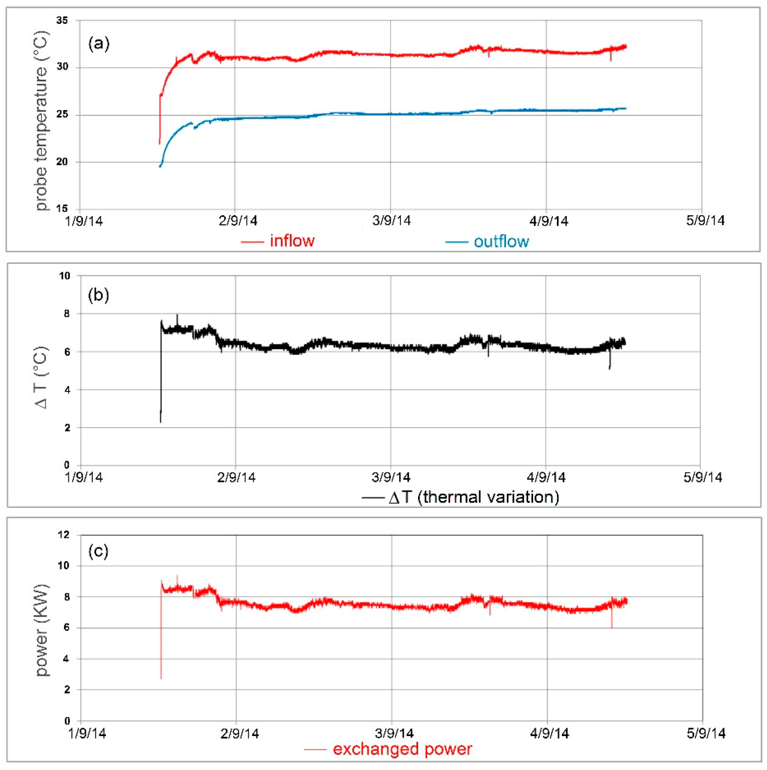 Sustainability 10 00303 g003
