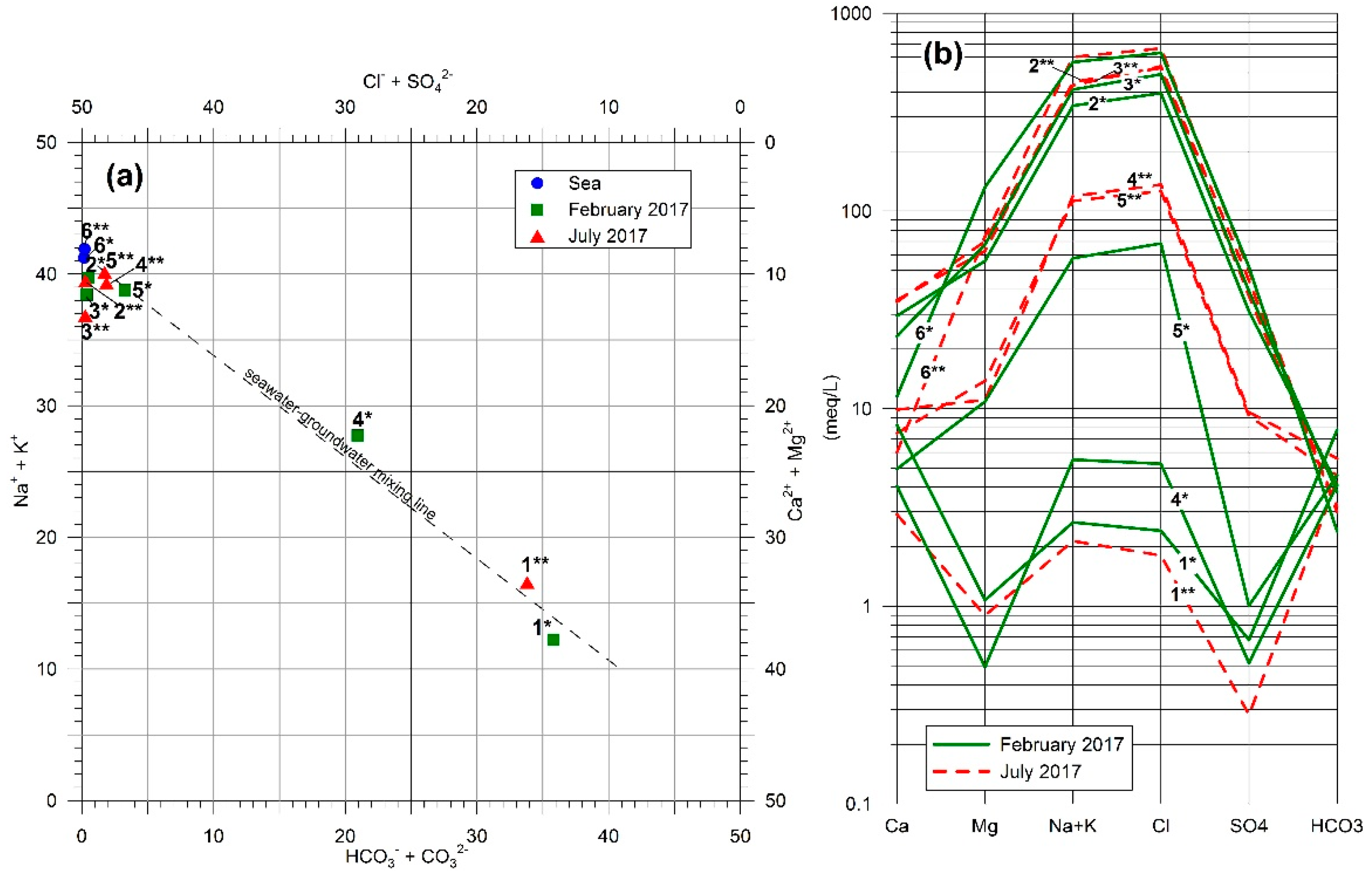 Sustainability 10 00303 g004