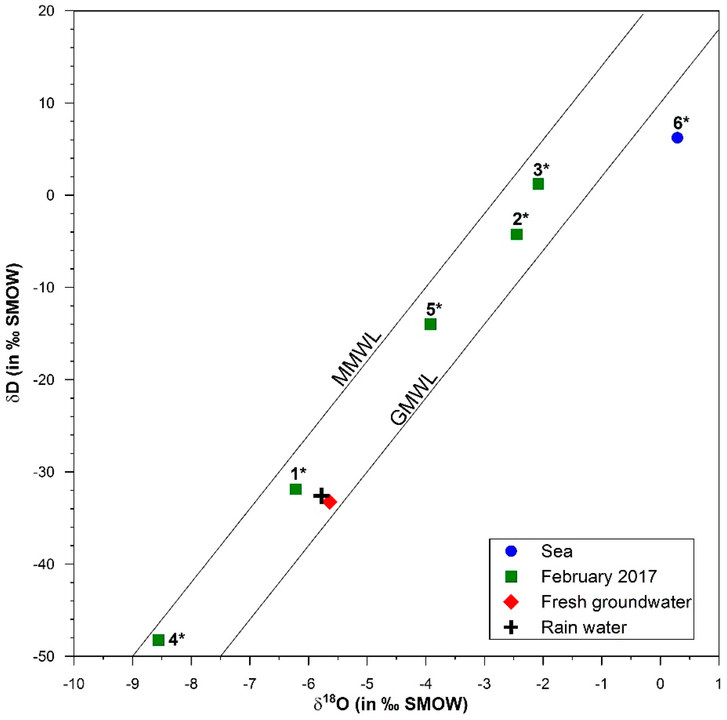 Sustainability 10 00303 g005