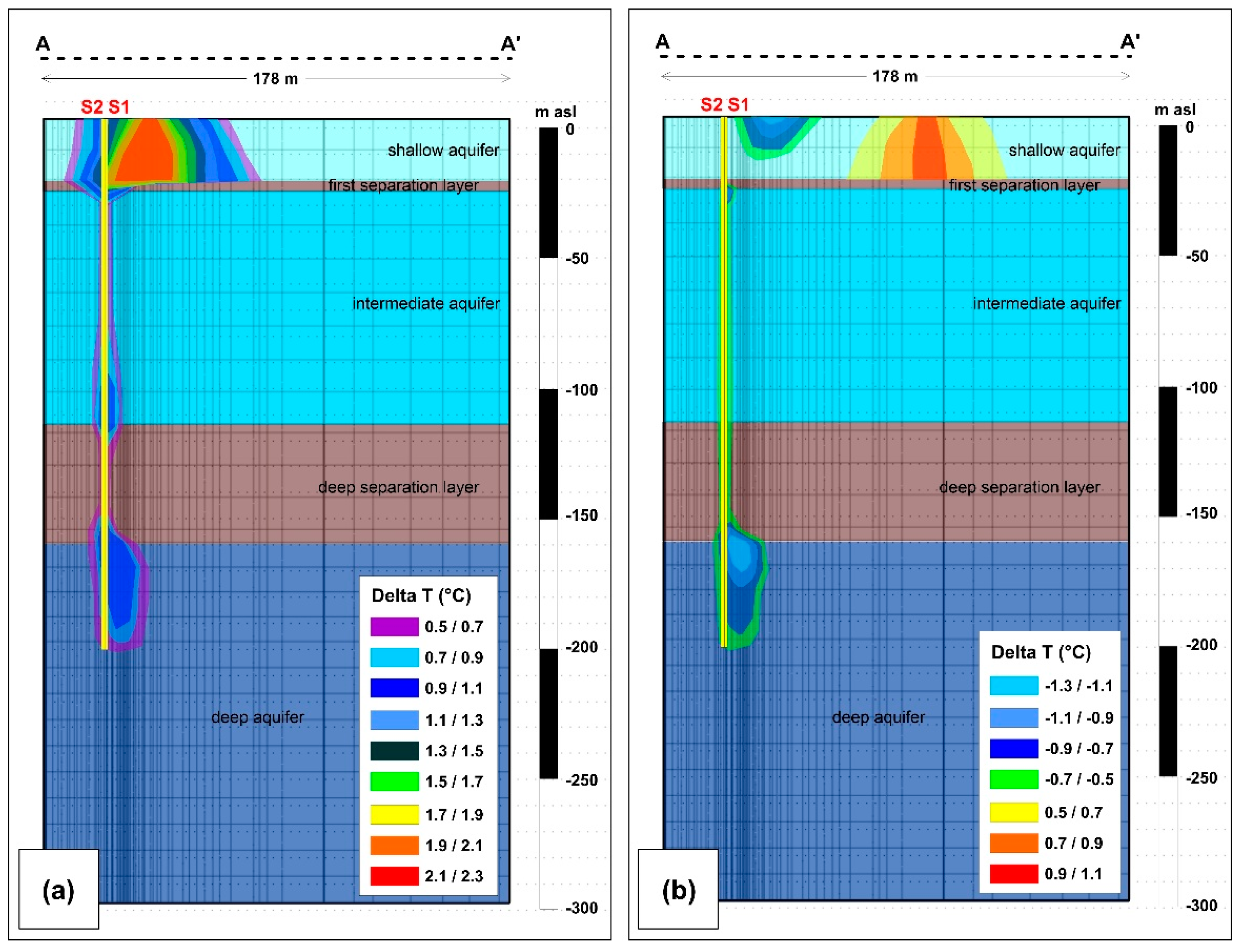 Sustainability 10 00303 g010