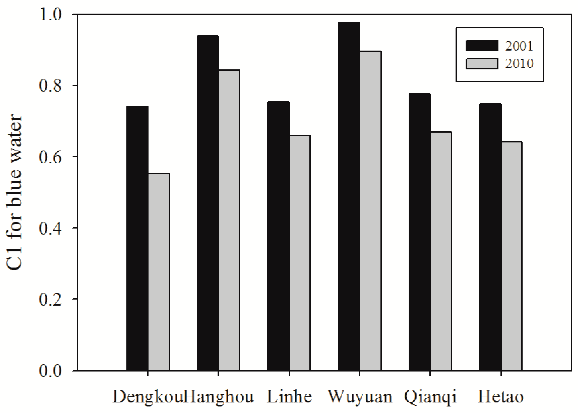 Sustainability 10 00305 g002 Sustainability 10 00305 g002