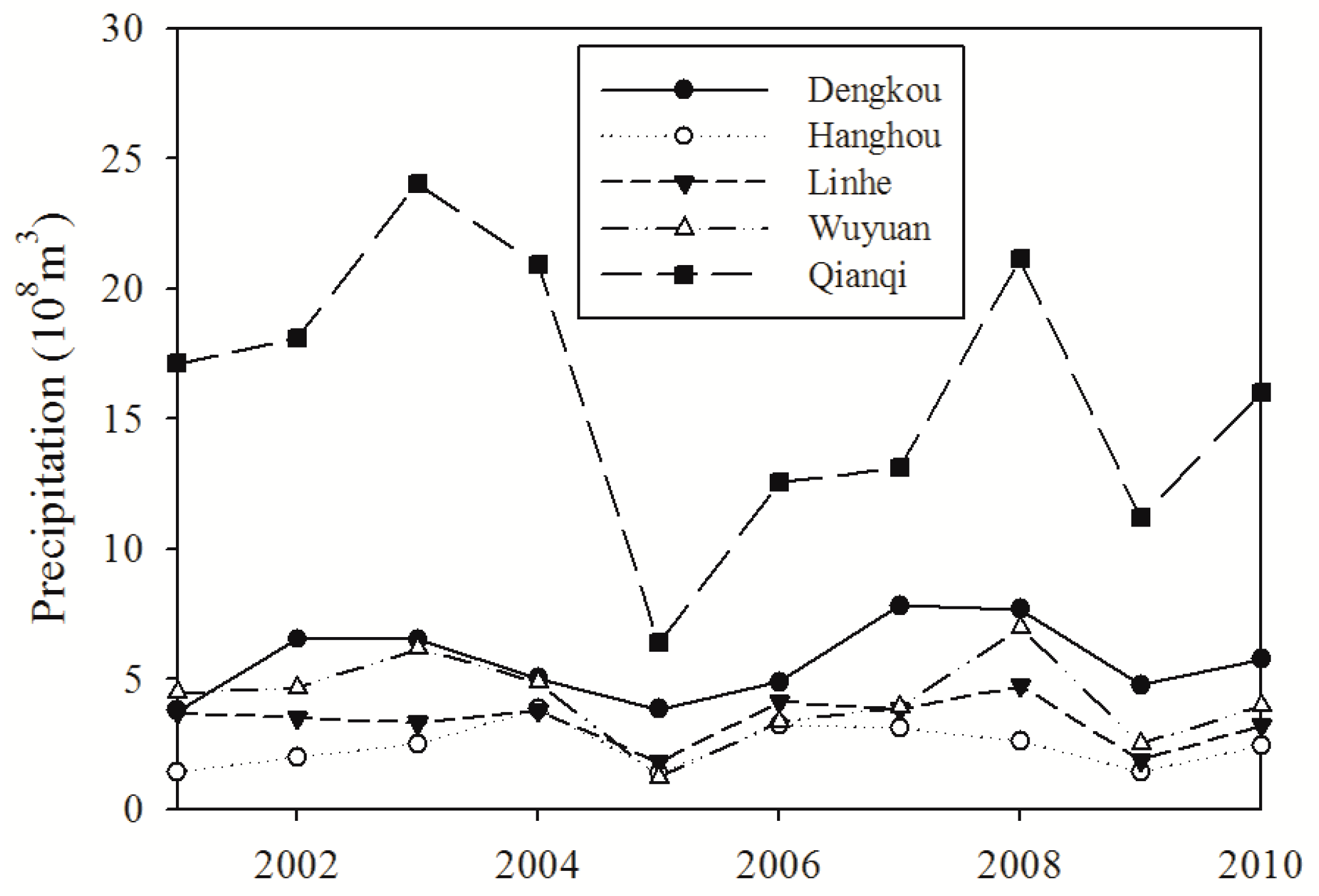 Sustainability 10 00305 g004 Sustainability 10 00305 g004