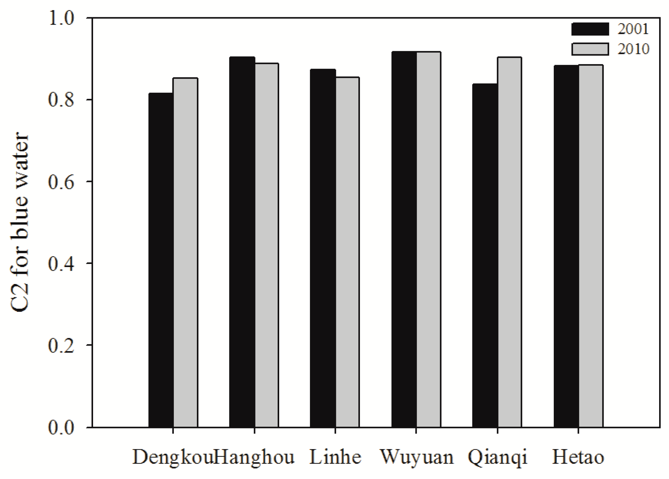 Sustainability 10 00305 g005 Sustainability 10 00305 g005