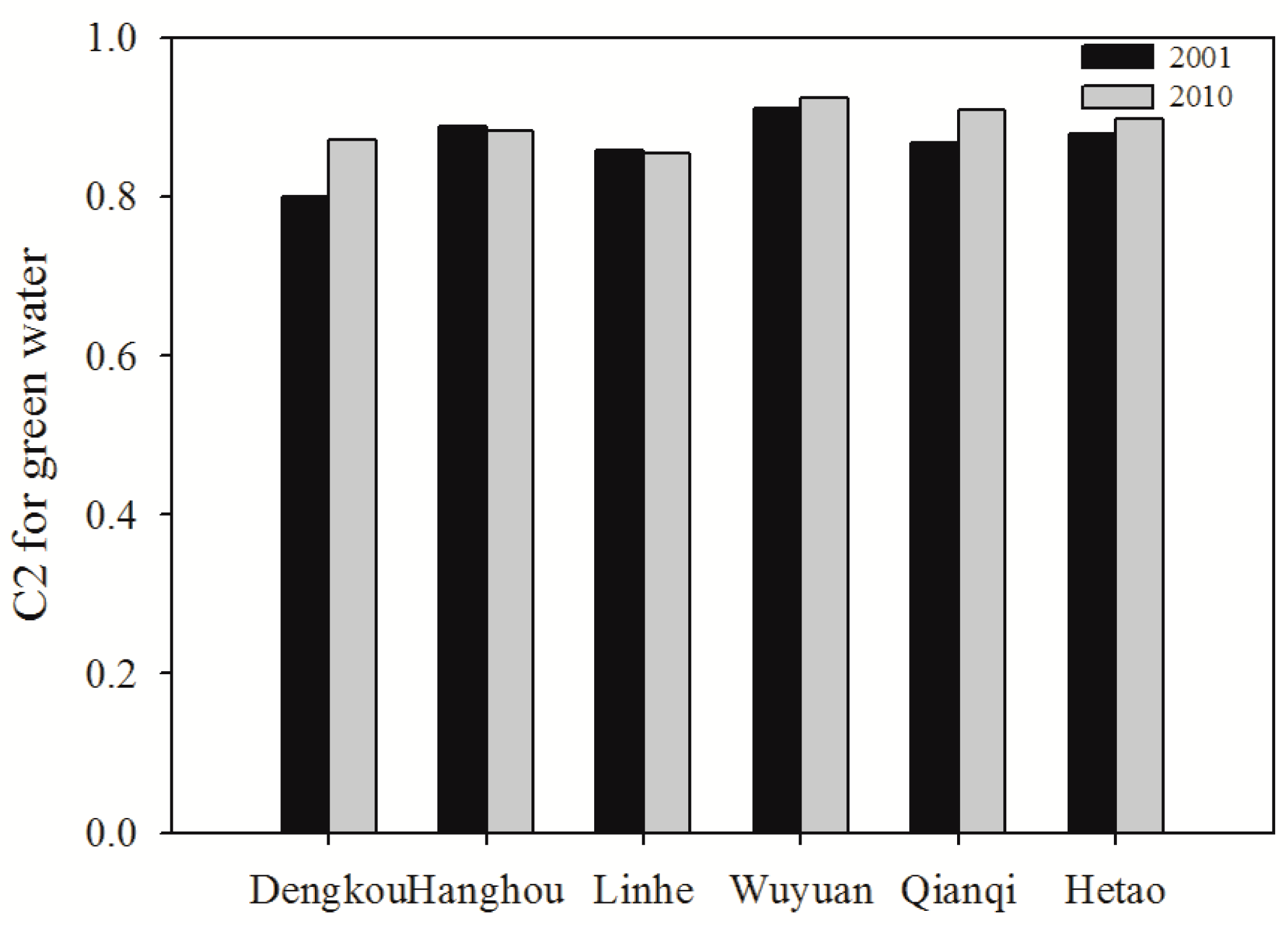 Sustainability 10 00305 g006 Sustainability 10 00305 g006