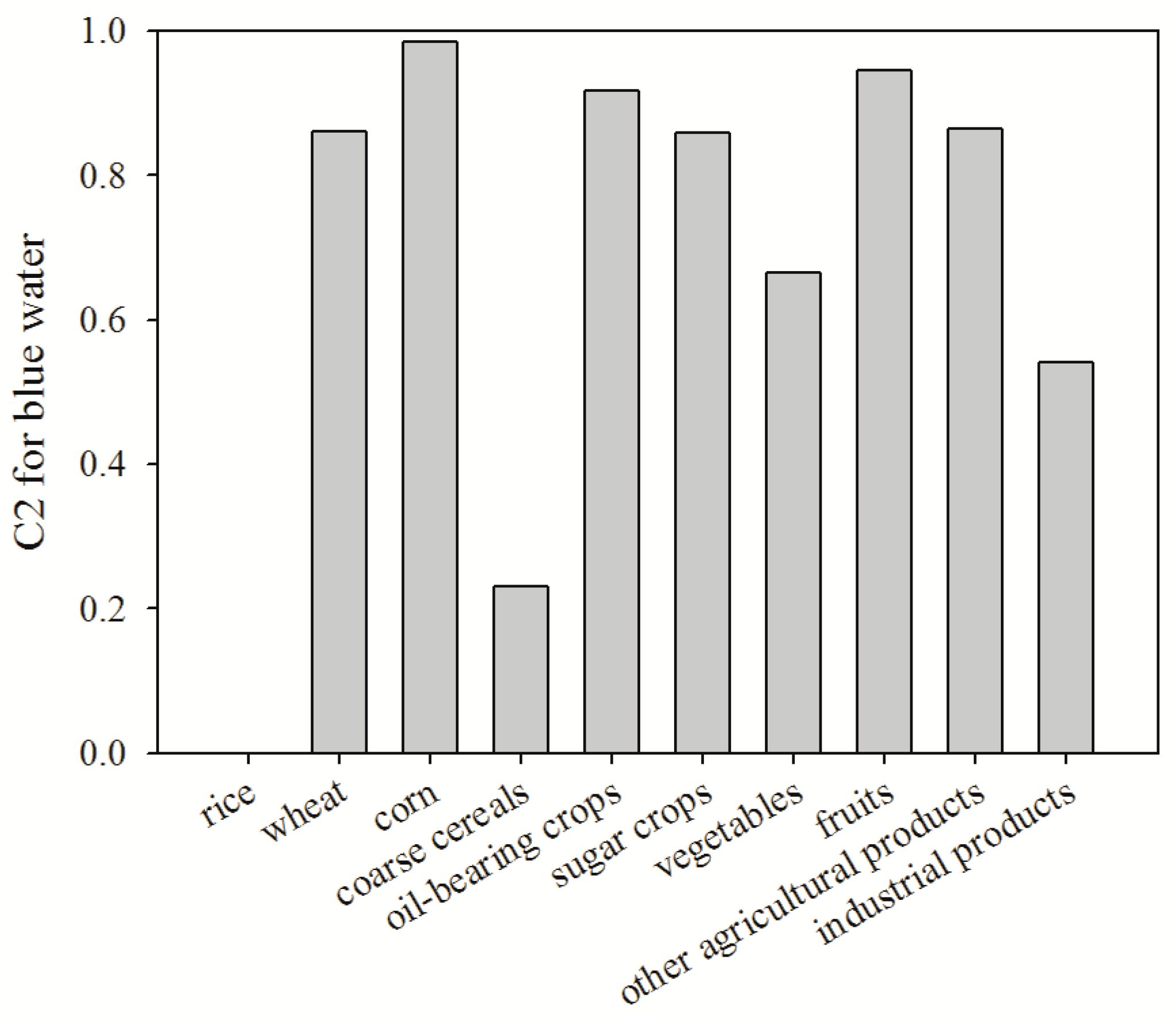 Sustainability 10 00305 g007 Sustainability 10 00305 g007