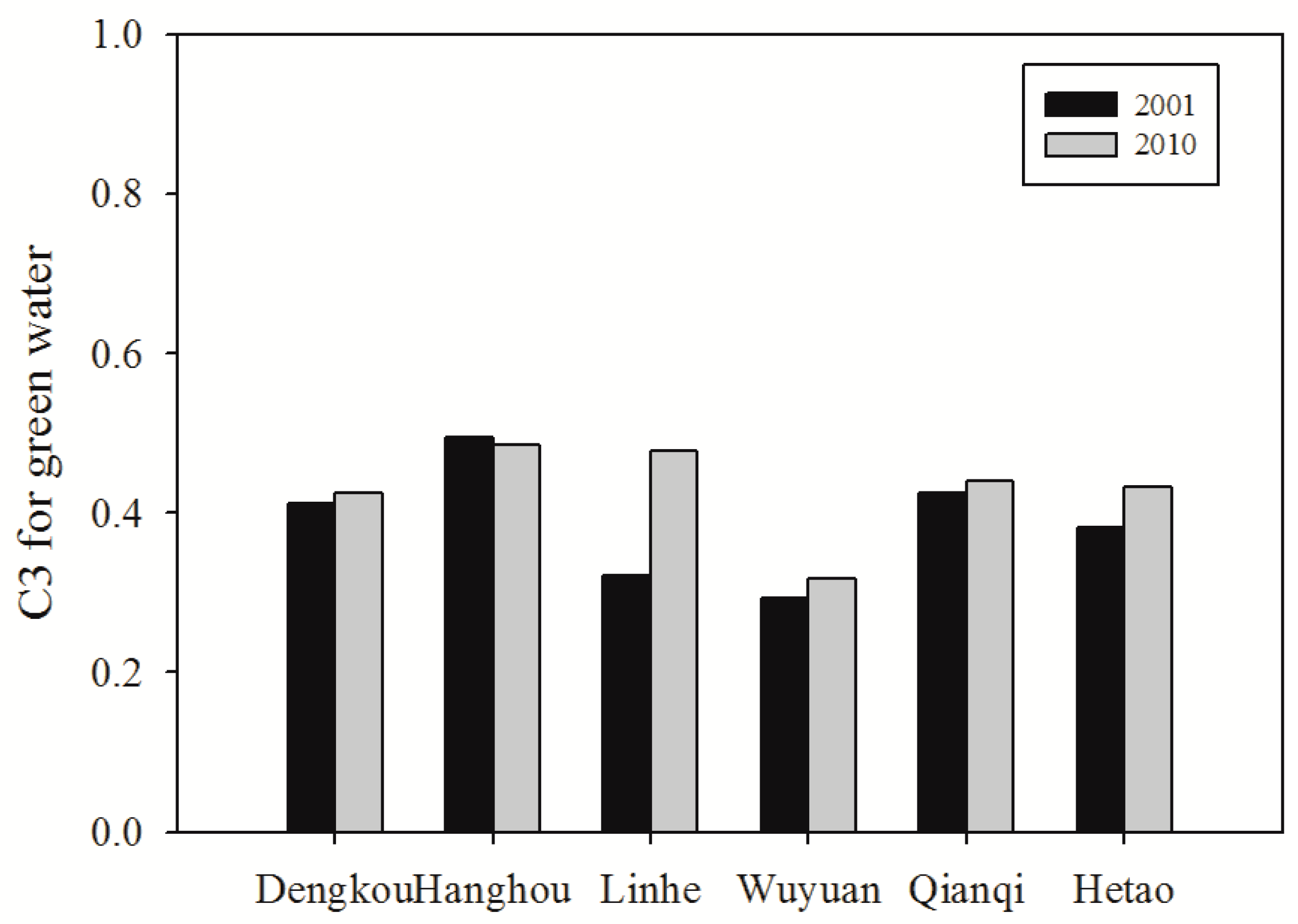 Sustainability 10 00305 g009 Sustainability 10 00305 g009