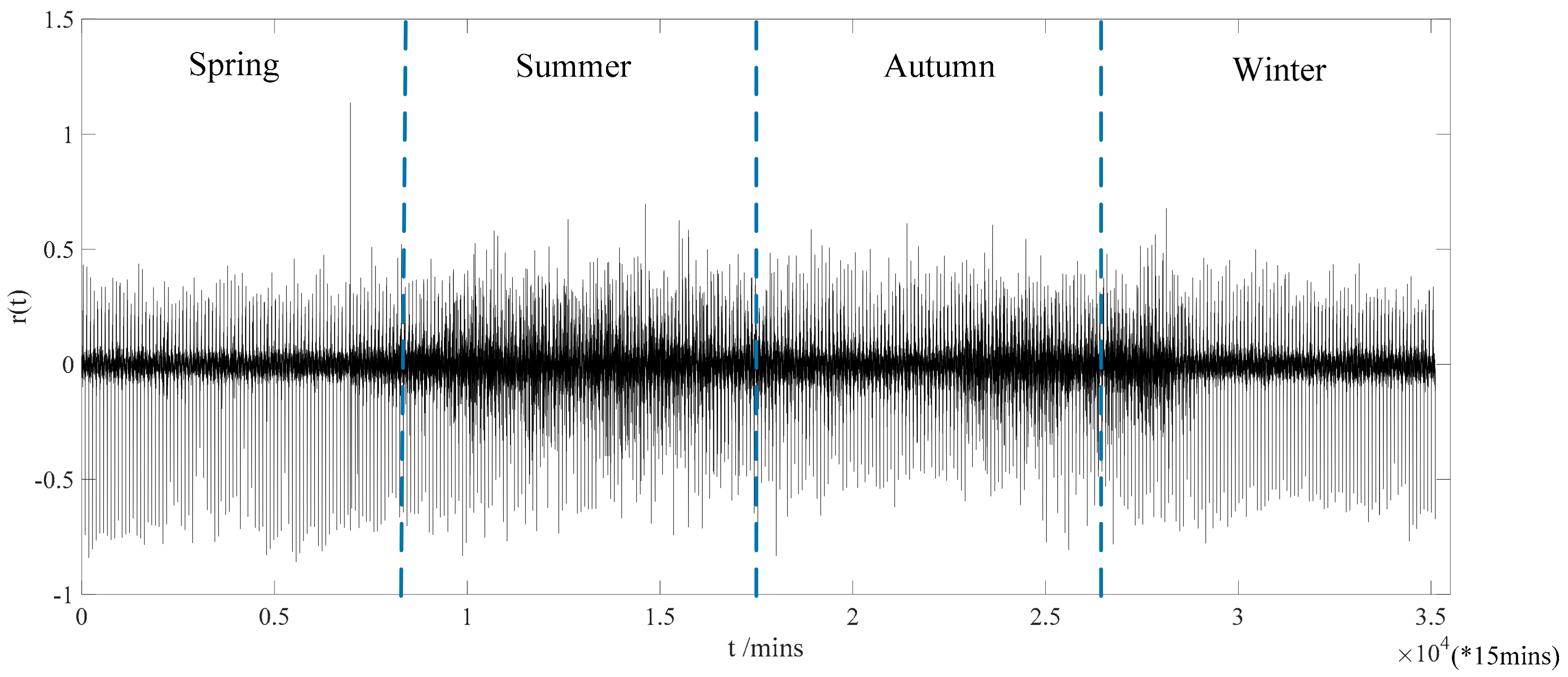 Sustainability 10 00306 g001 550