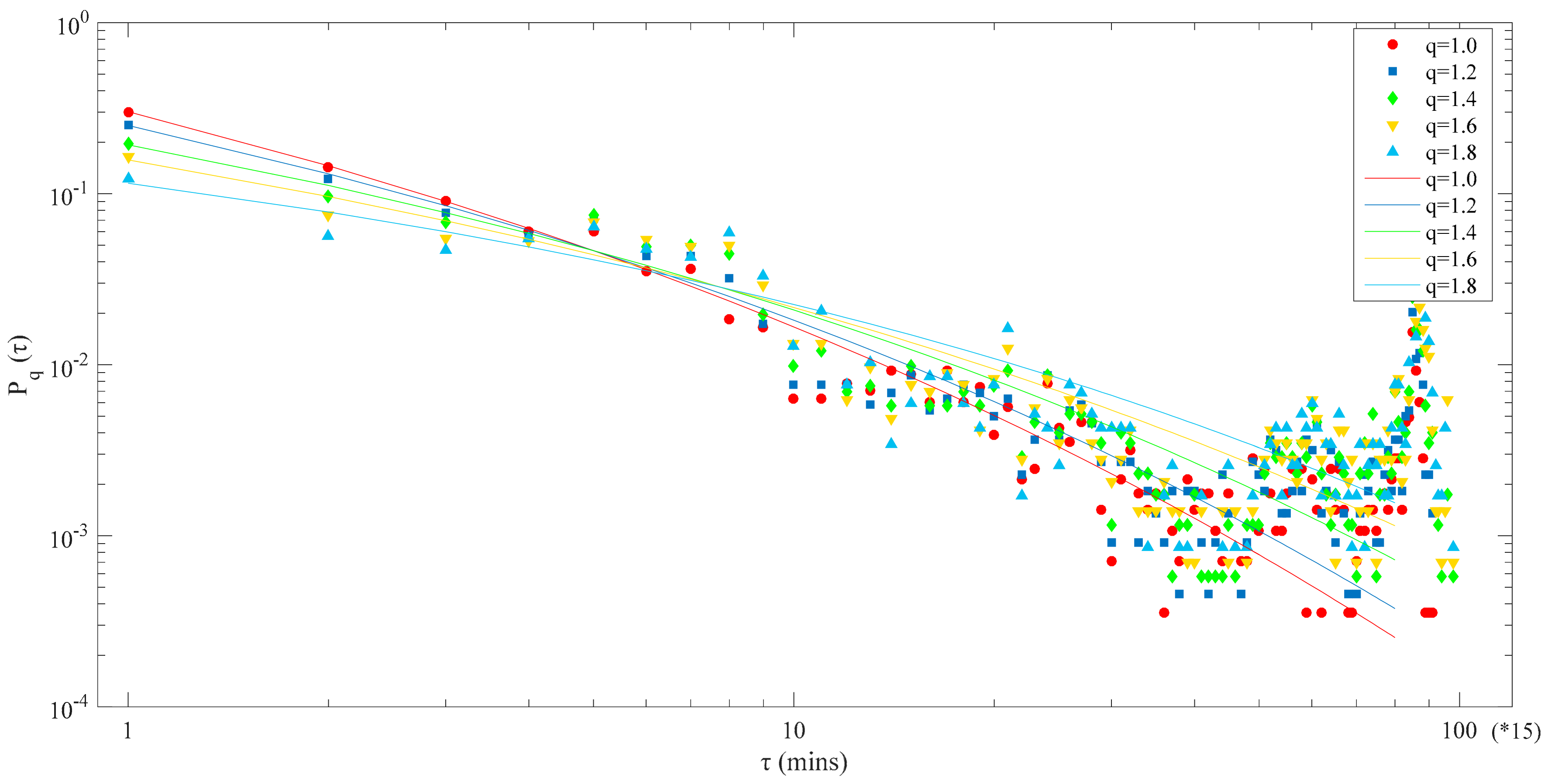 Sustainability 10 00306 g002 550