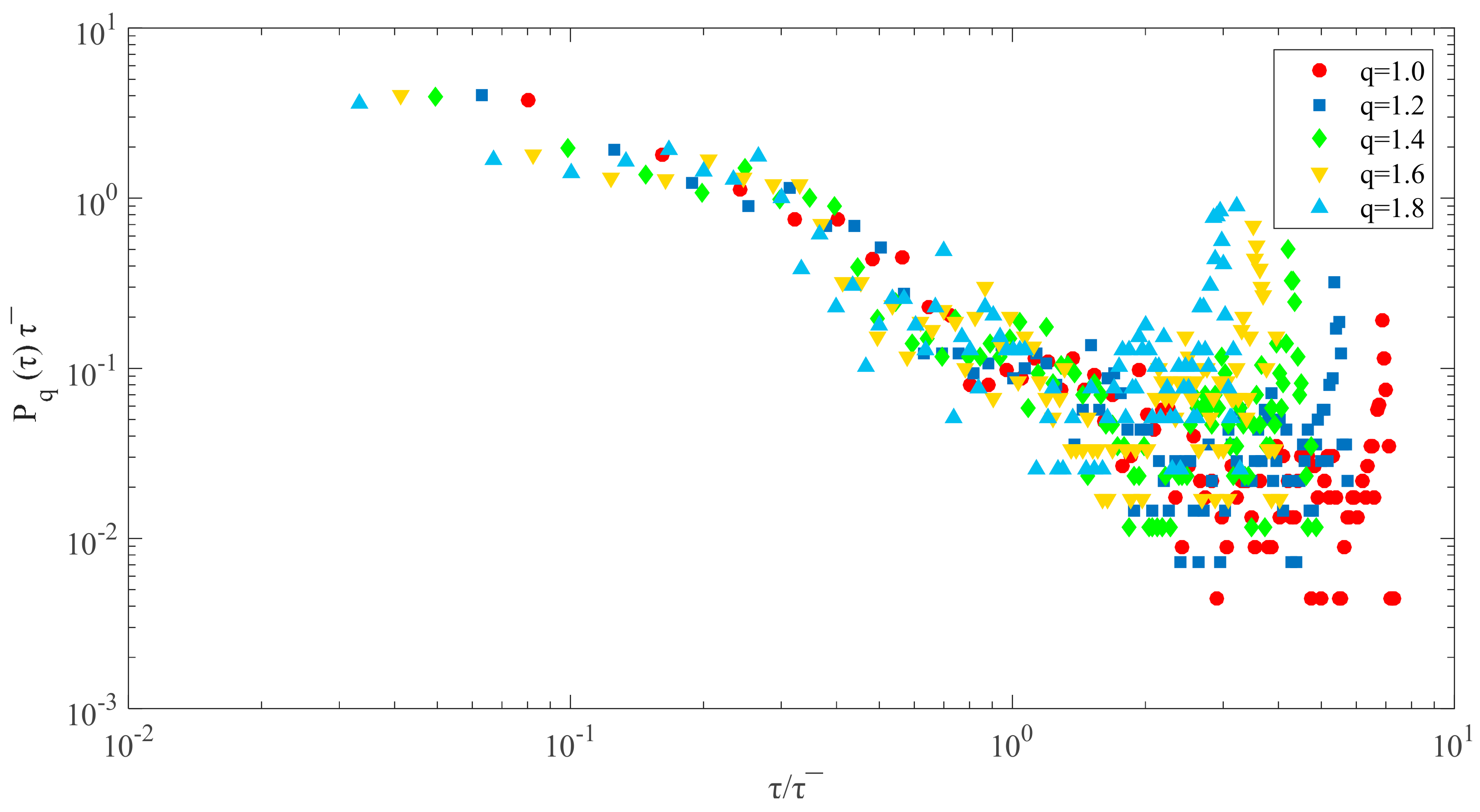 Sustainability 10 00306 g003 550
