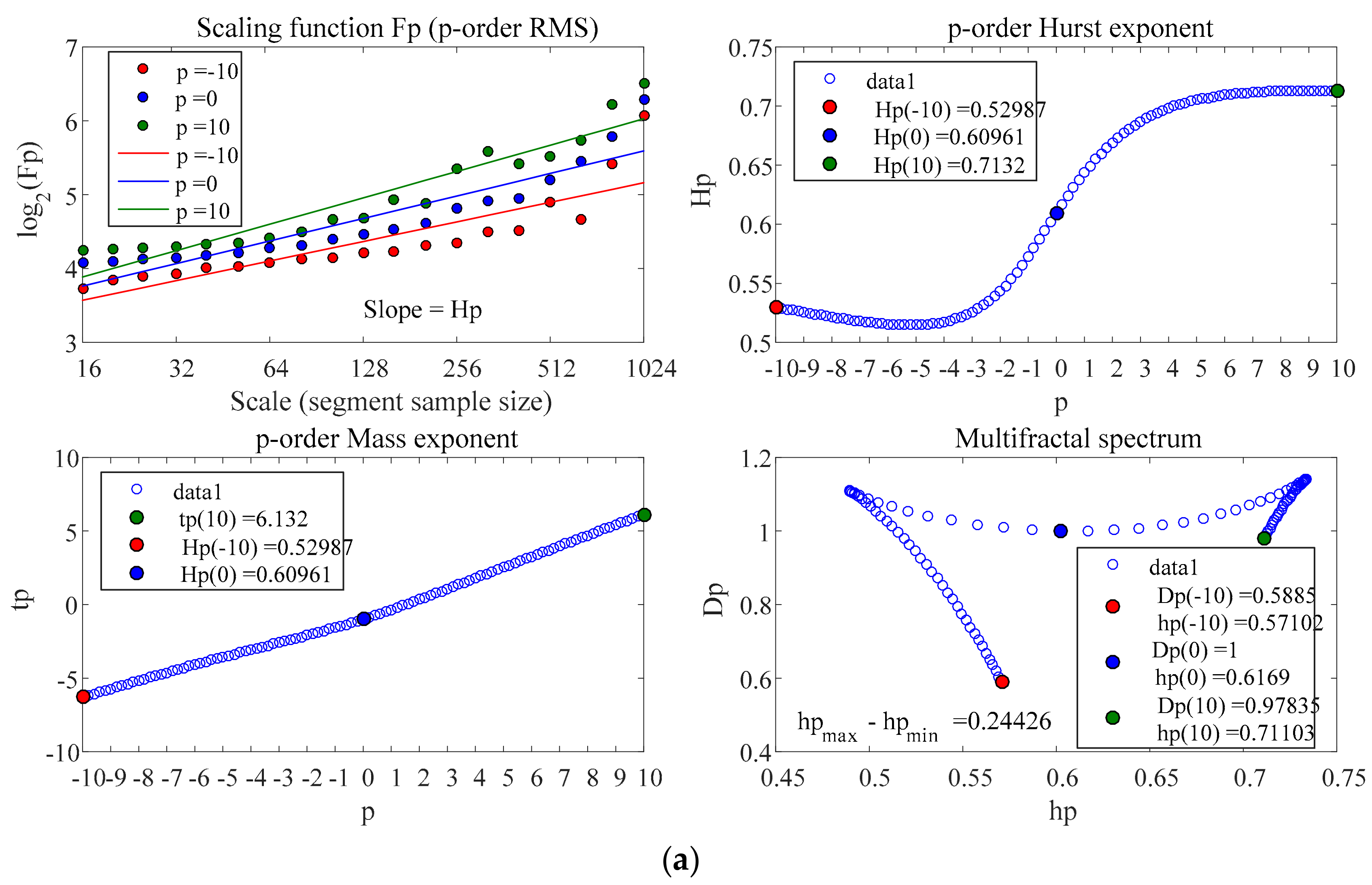 Sustainability 10 00306 g005a 550