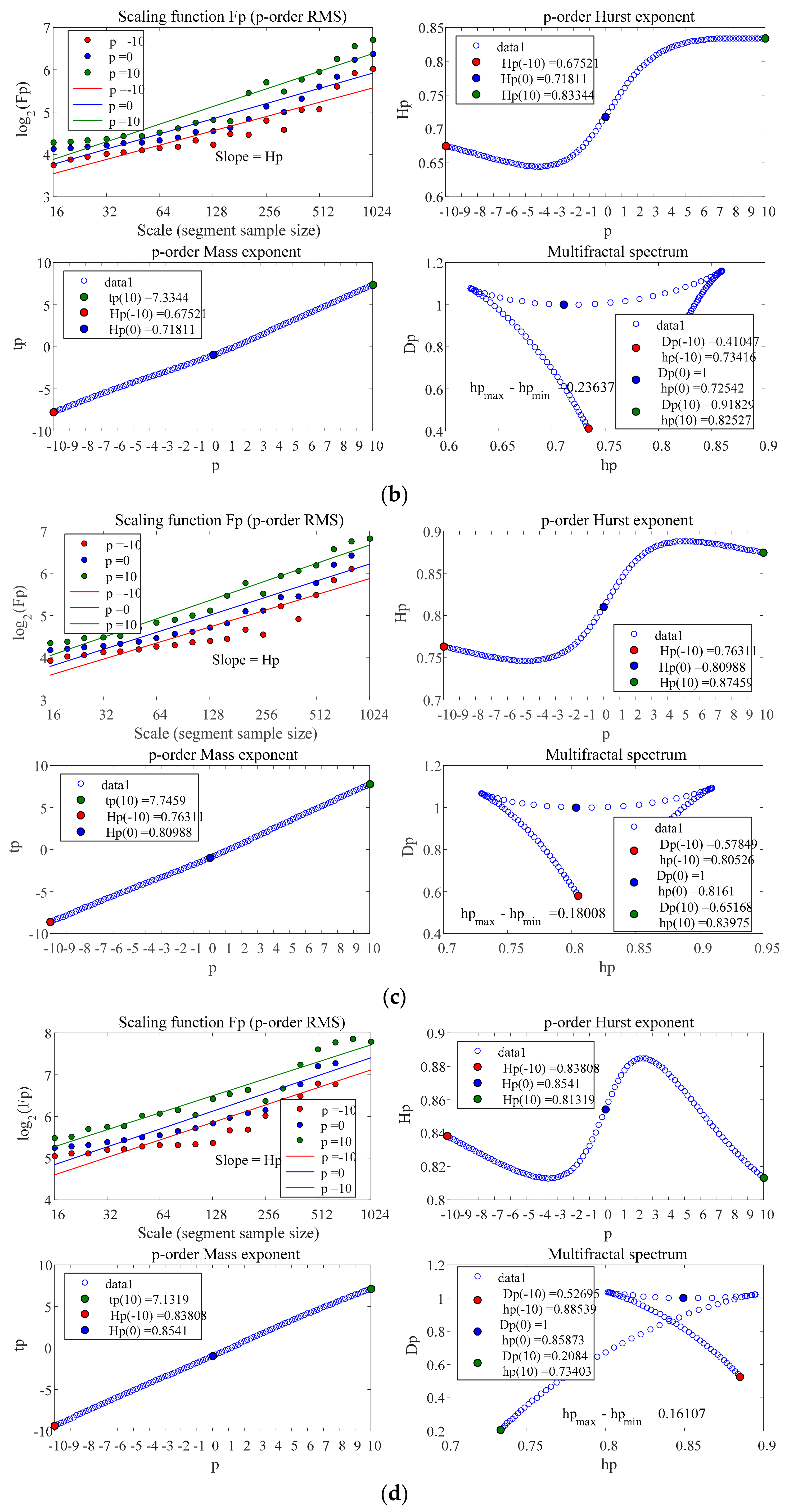 Sustainability 10 00306 g005b 550