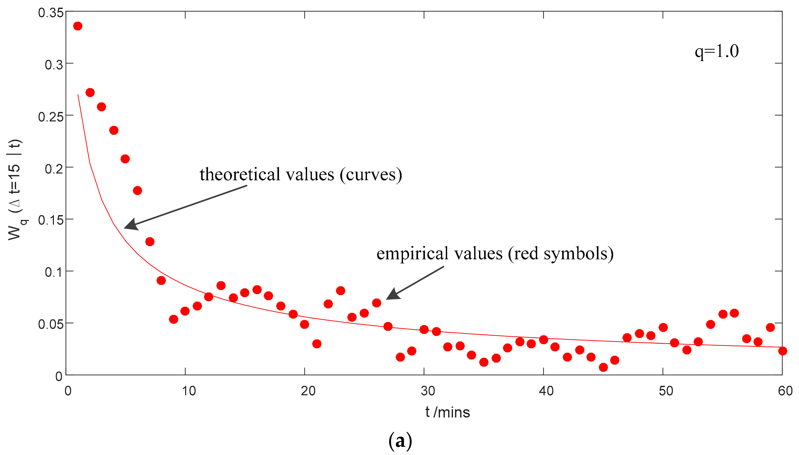 Sustainability 10 00306 g006a 550