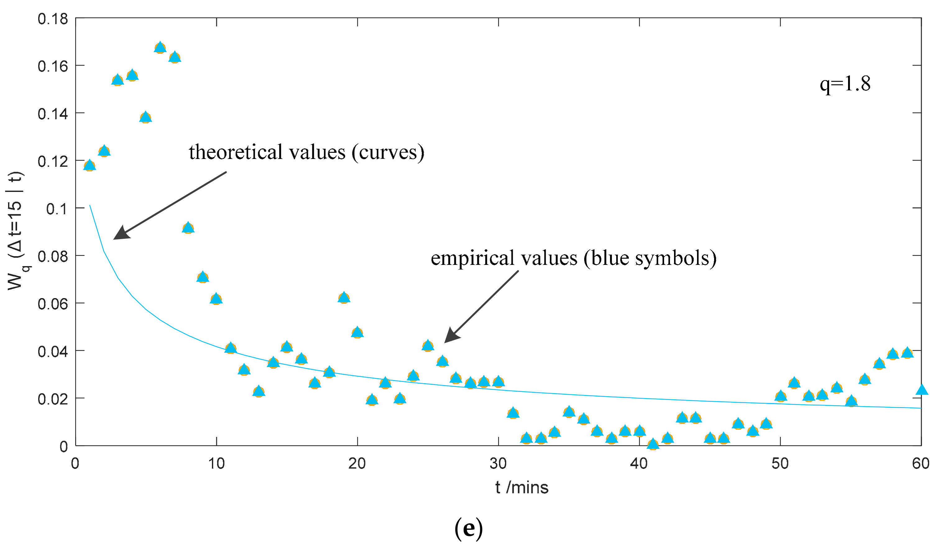 Sustainability 10 00306 g006c 550