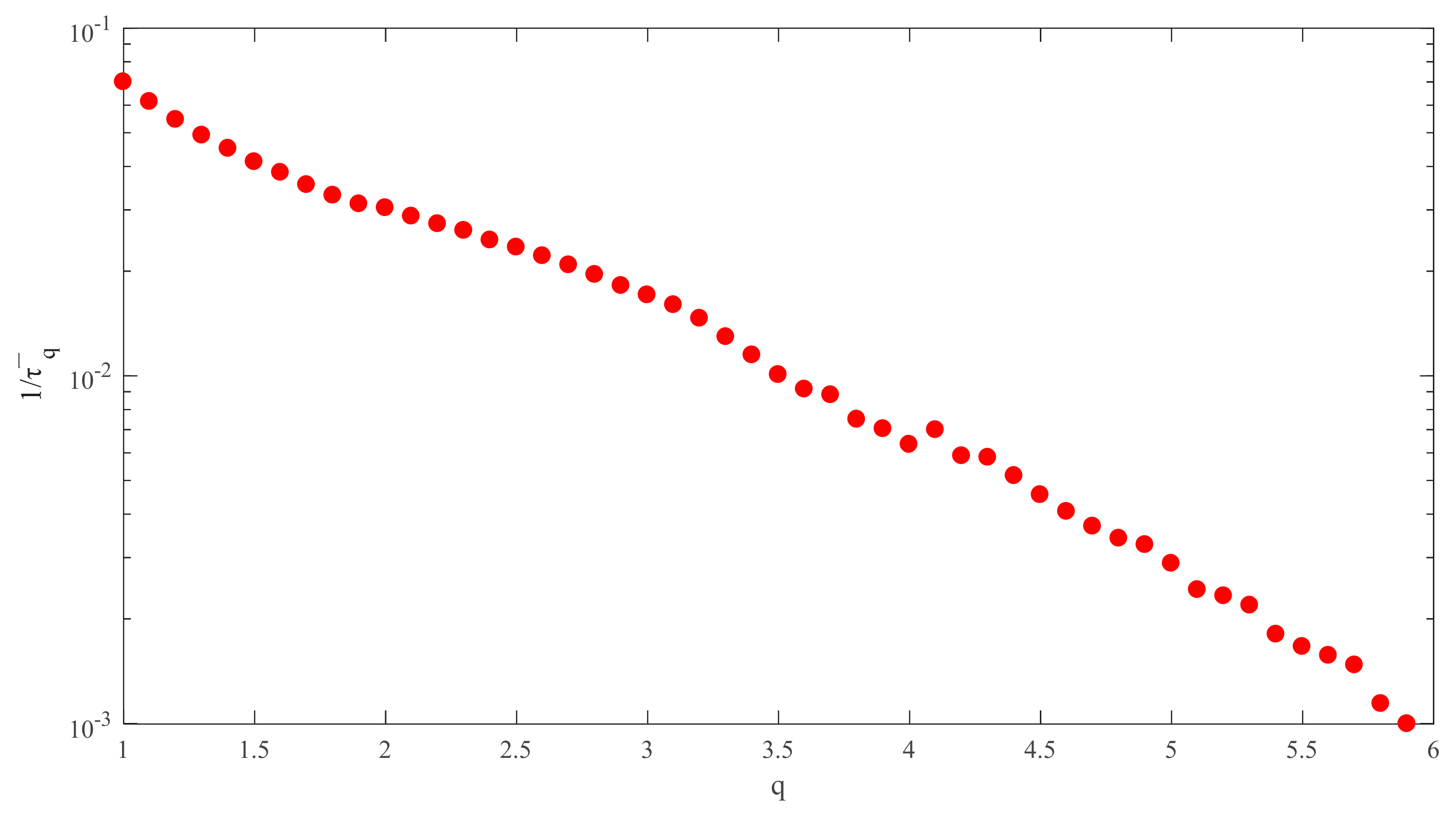 Sustainability 10 00306 g007 550