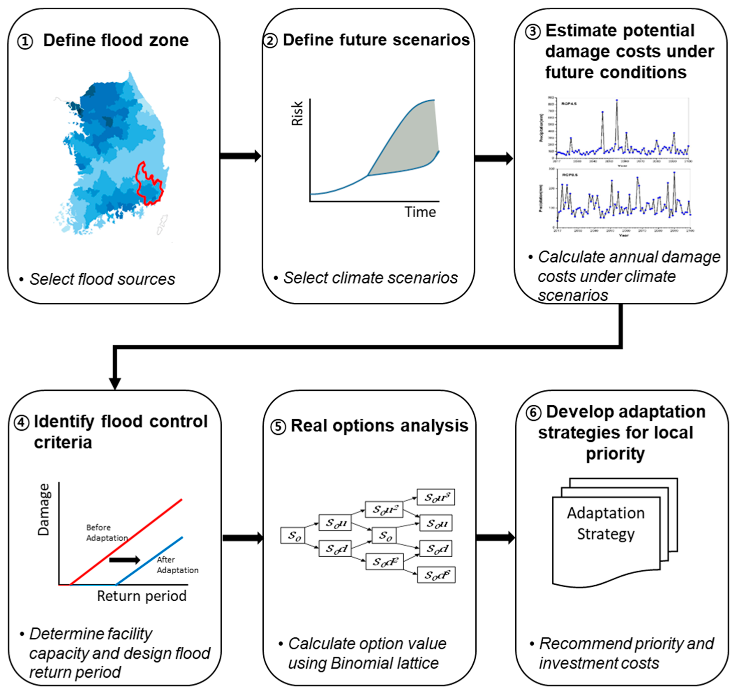 Sustainability 10 00308 g001 Sustainability 10 00308 g001
