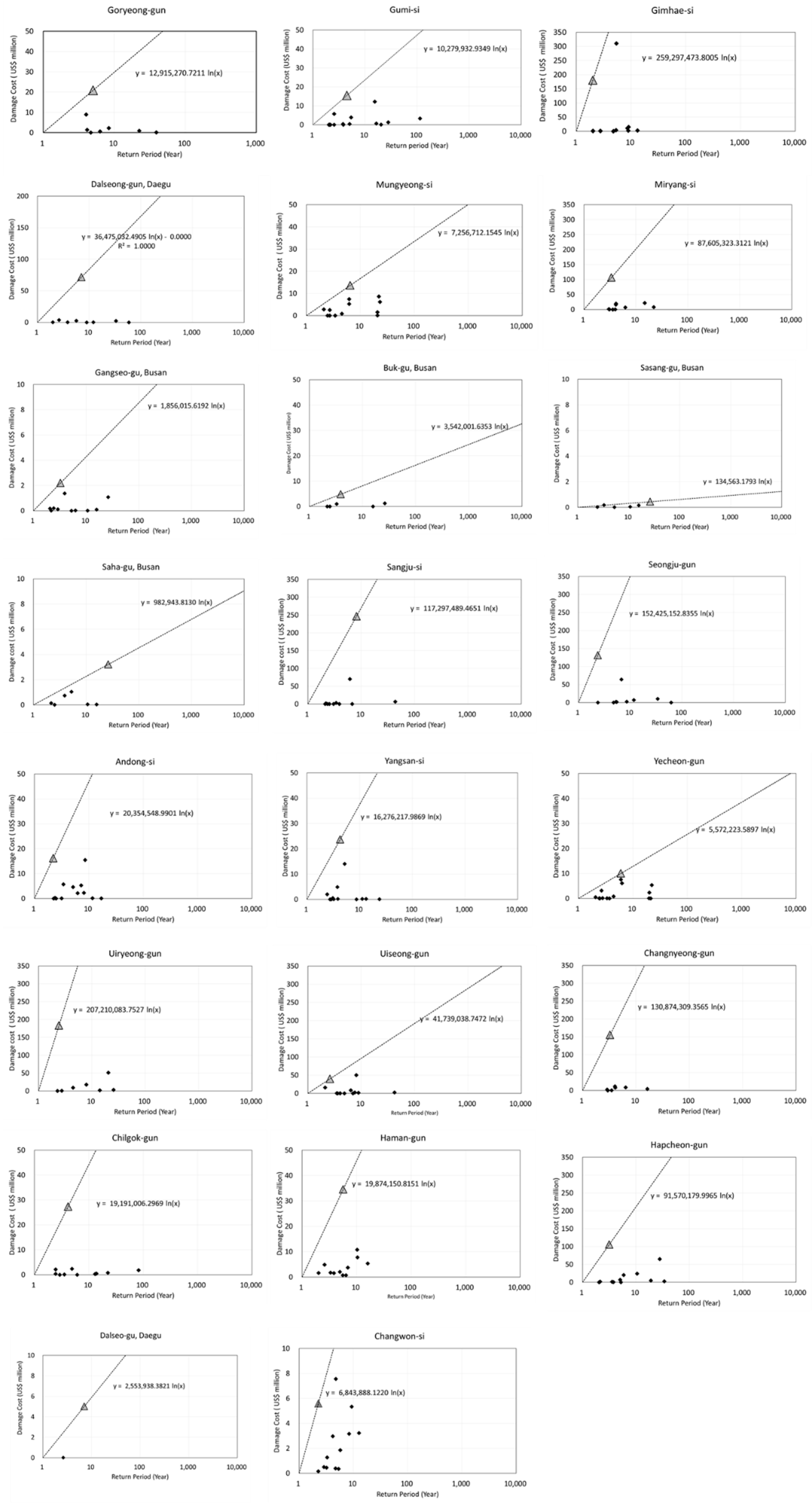 Sustainability 10 00308 g005 Sustainability 10 00308 g005