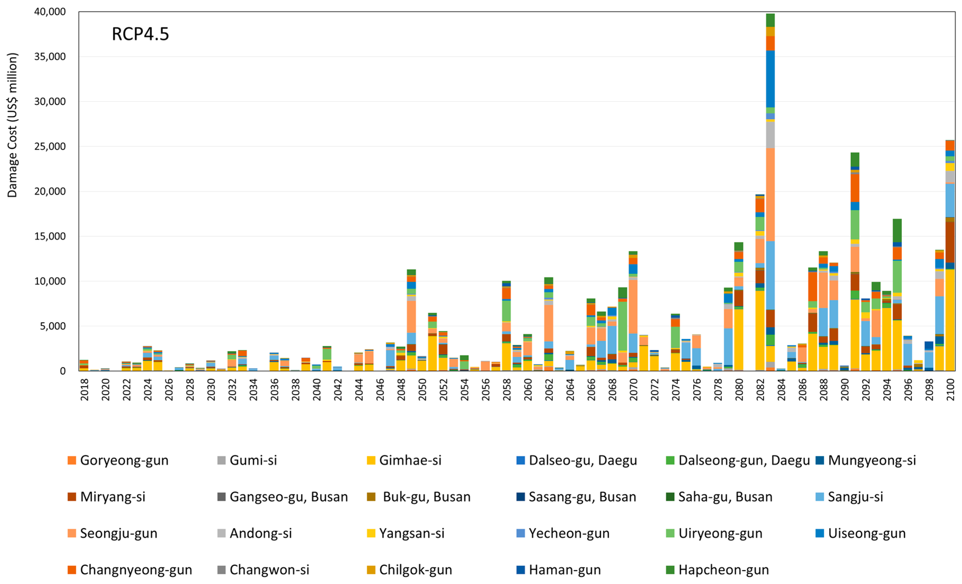 Sustainability 10 00308 g006 Sustainability 10 00308 g006