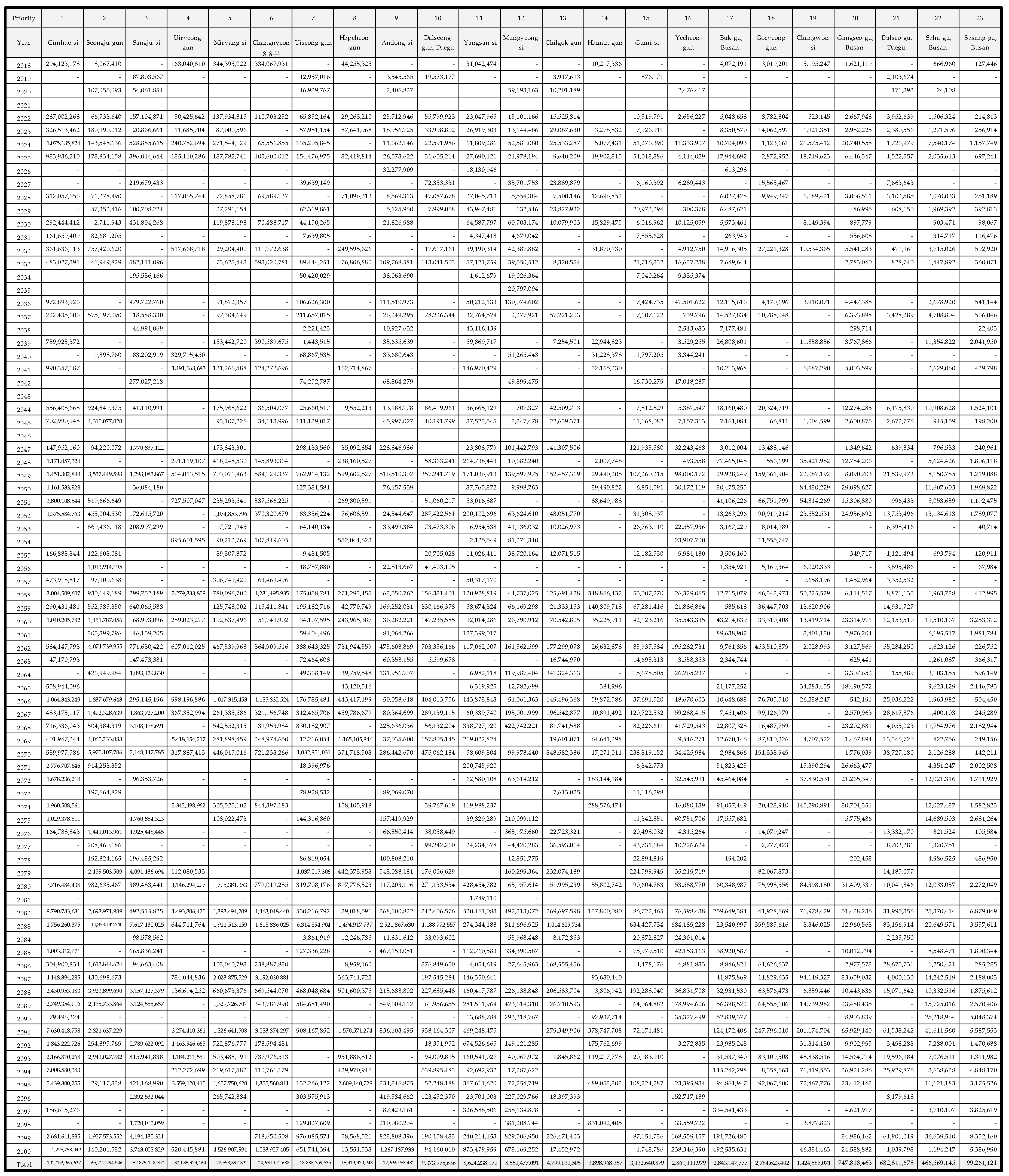 Sustainability 10 00308 g0a1 Sustainability 10 00308 g0a1