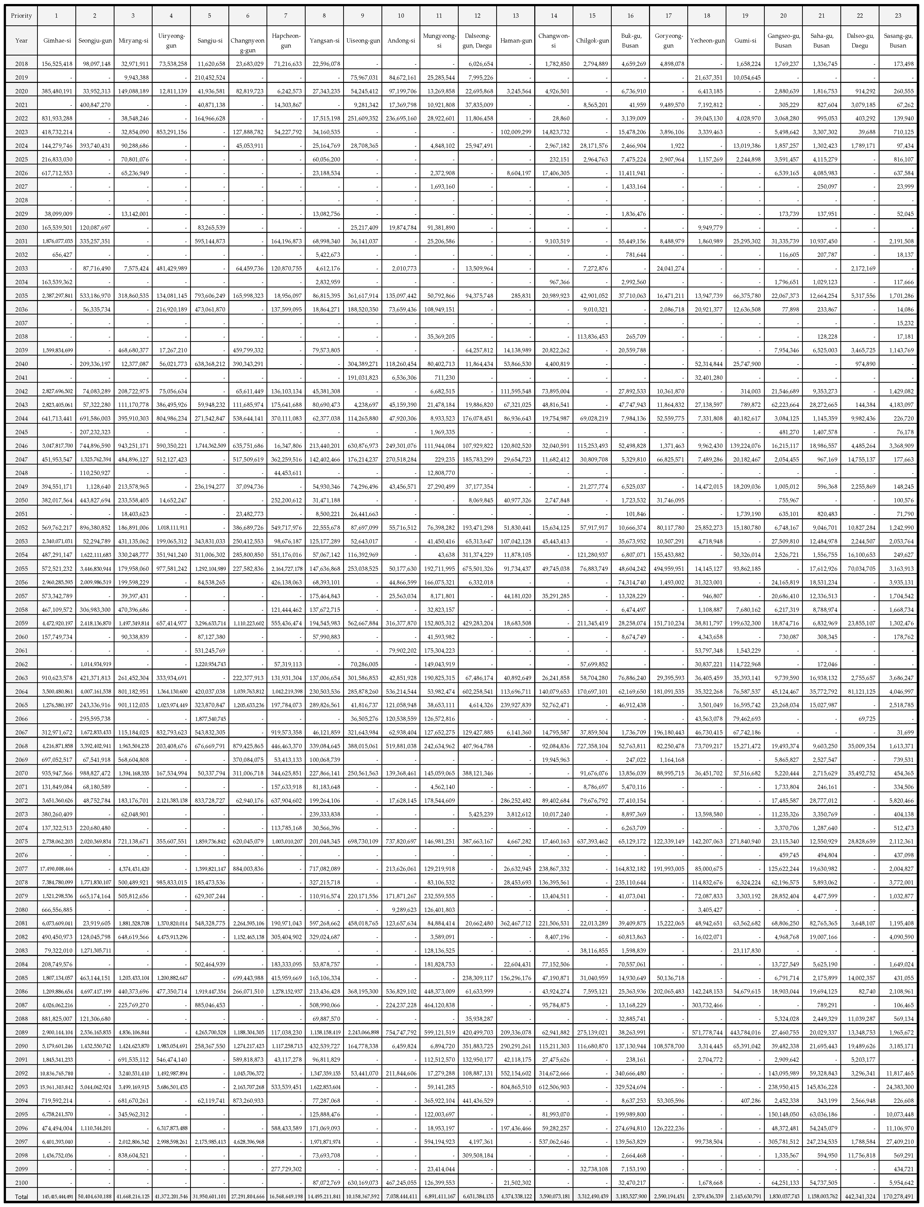 Sustainability 10 00308 g0a2 Sustainability 10 00308 g0a2
