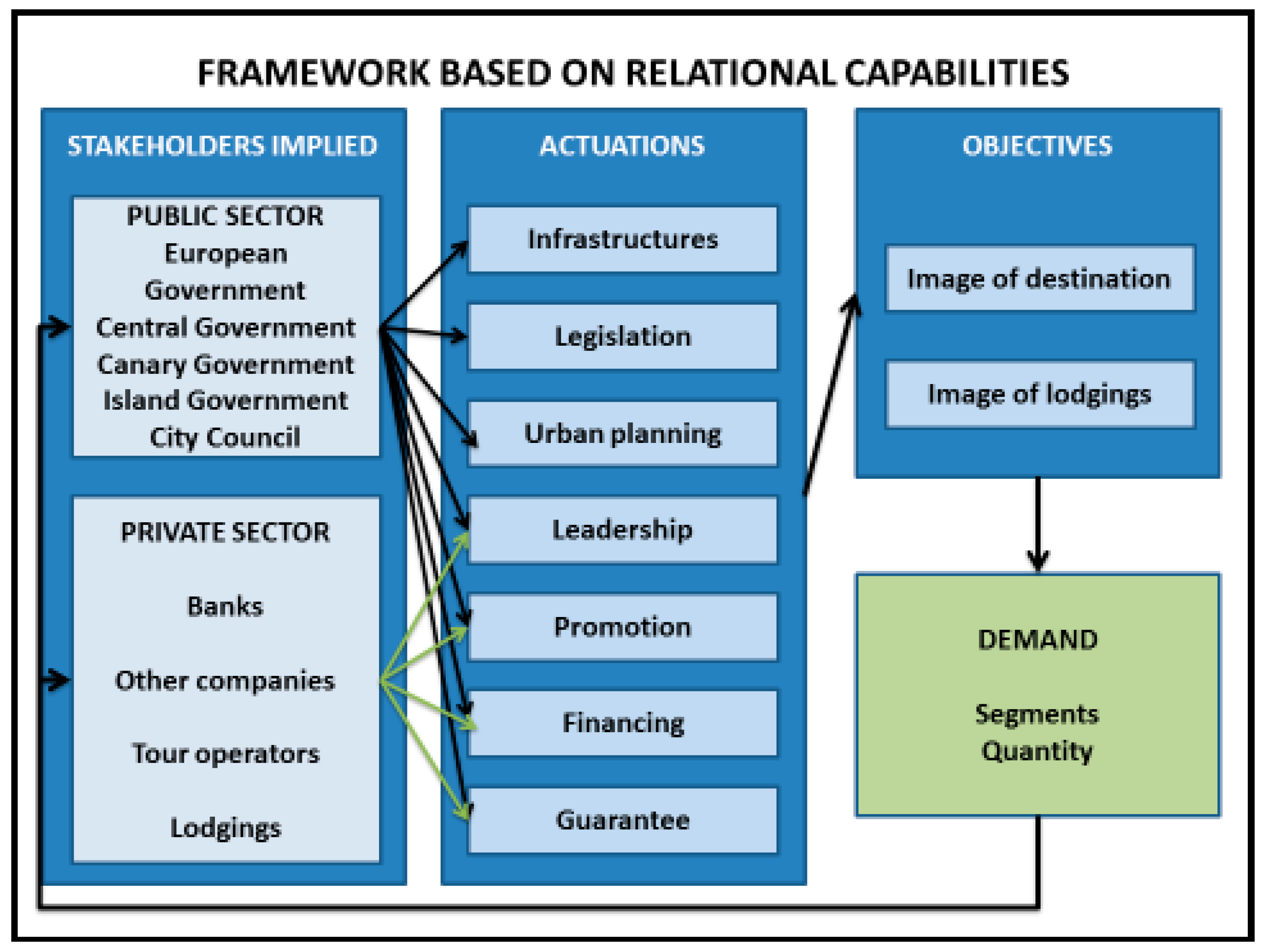 Sustainability 10 00310 g001