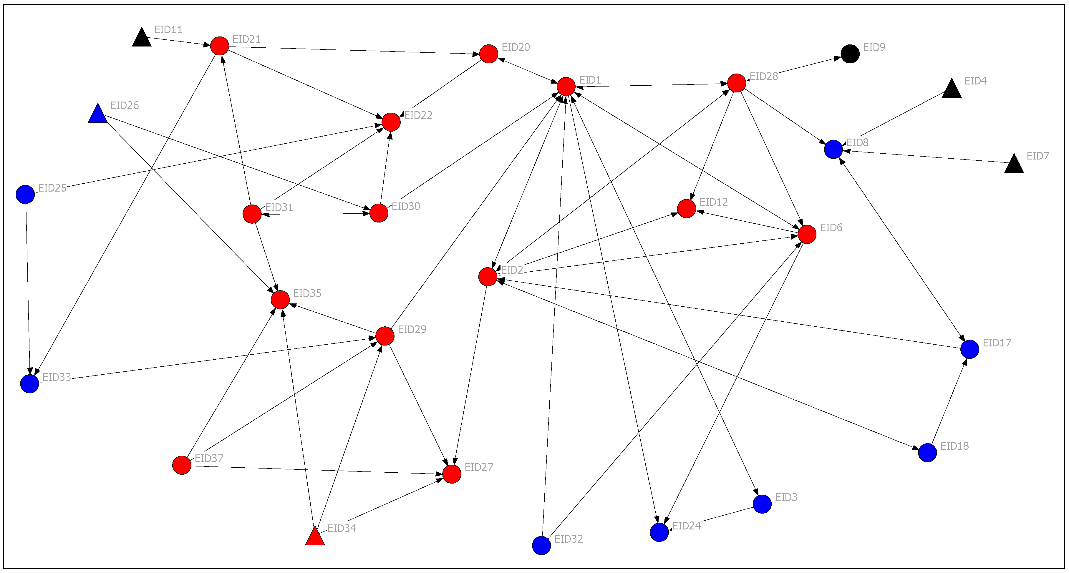 Sustainability 10 00315 g003 Sustainability 10 00315 g003