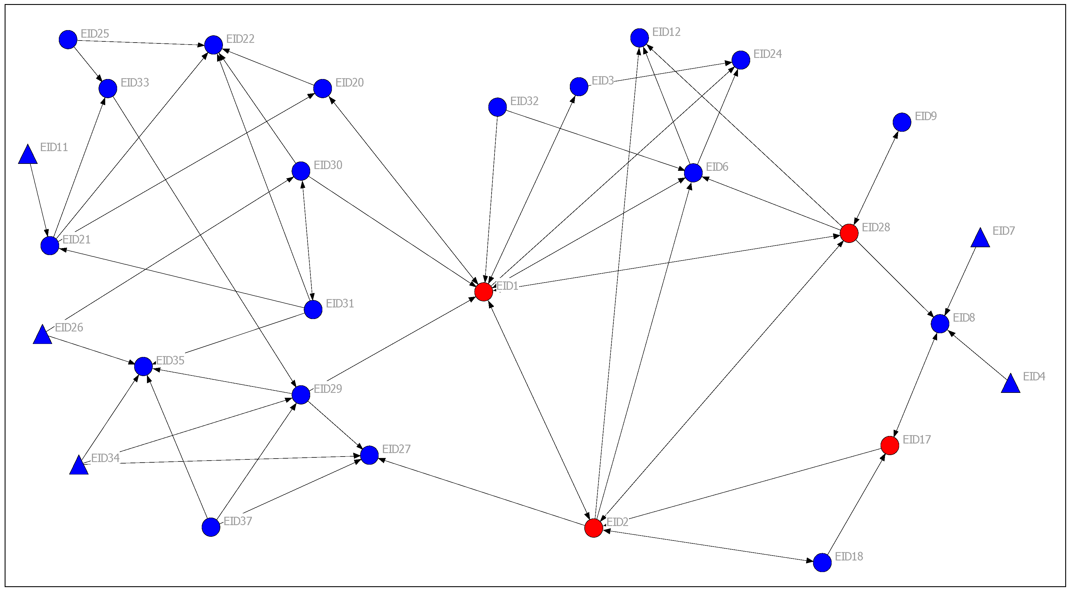 Sustainability 10 00315 g004 Sustainability 10 00315 g004
