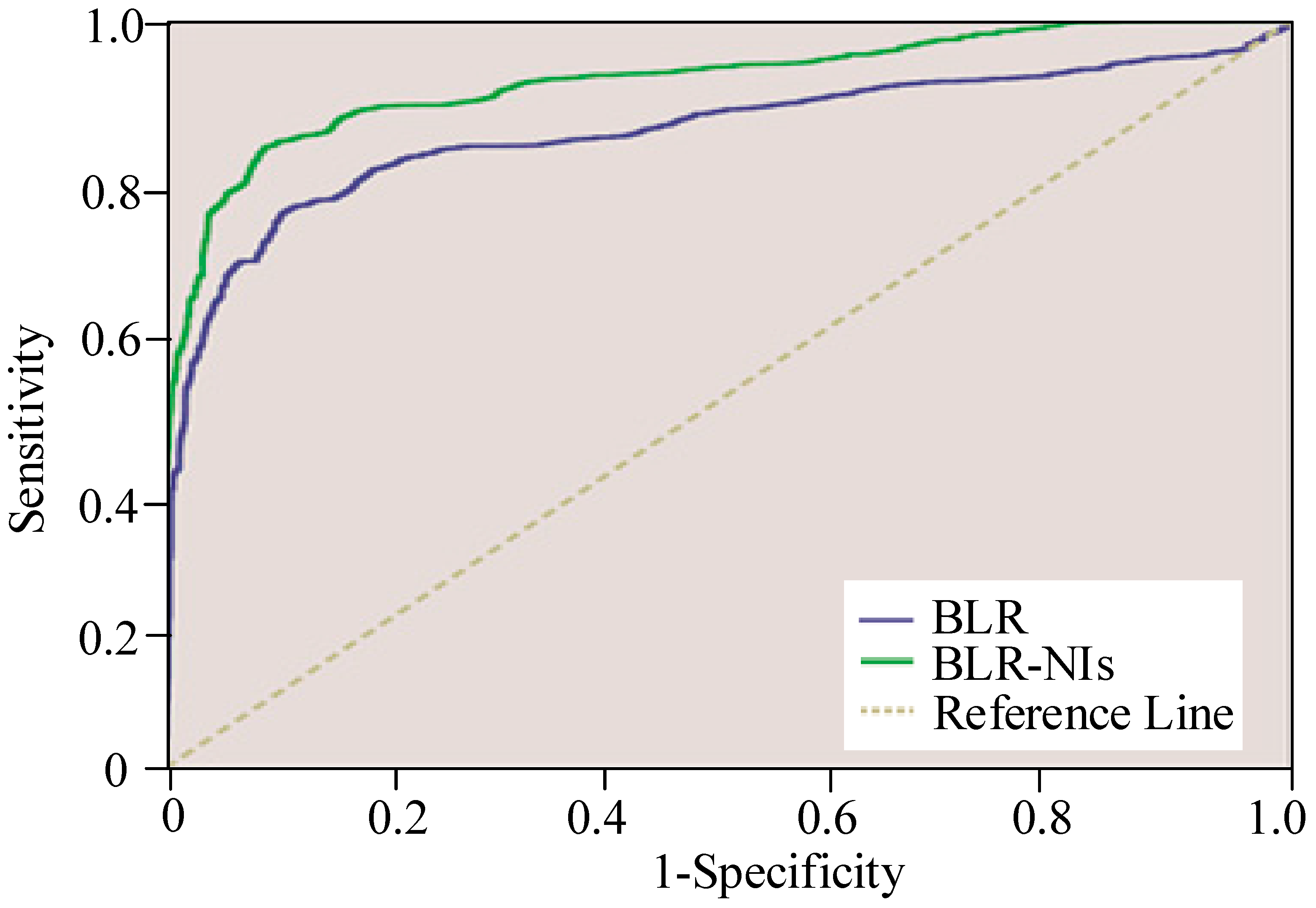Sustainability 10 00316 g004