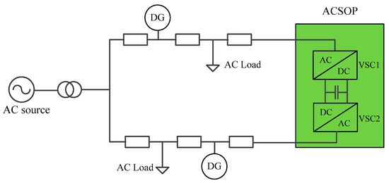 Optimal Power Scheduling for a Medium Voltage AC/DC Hybrid Distribution ...