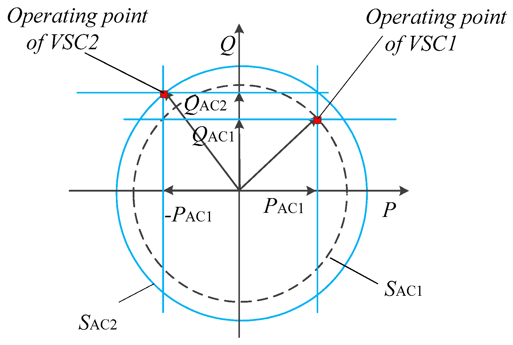 Sustainability 10 00318 g005 Sustainability 10 00318 g005