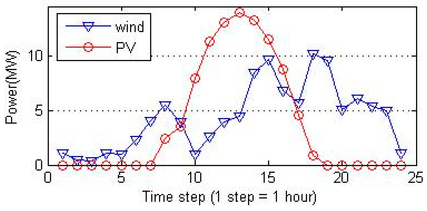 Sustainability 10 00318 g006 Sustainability 10 00318 g006