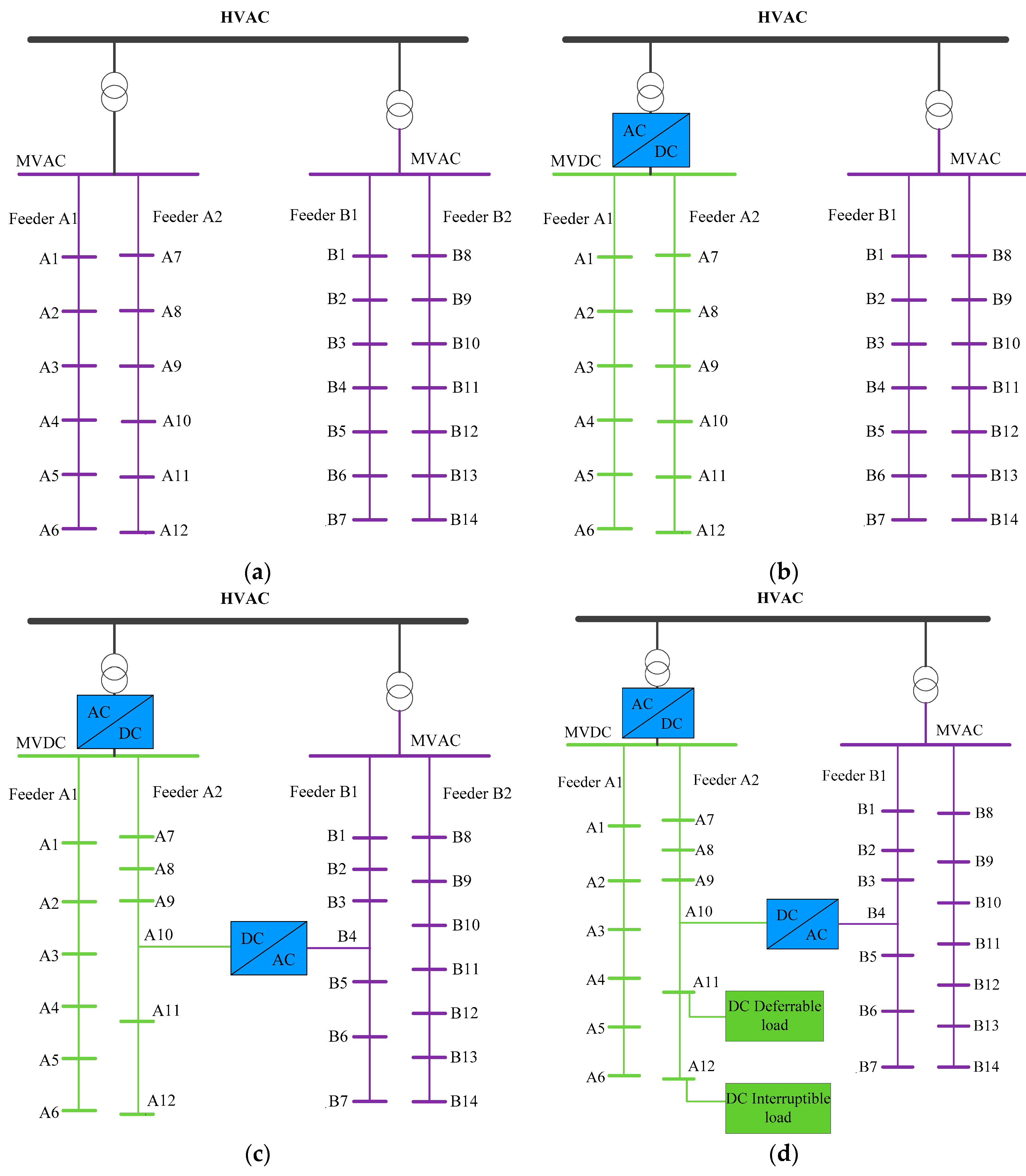 Sustainability 10 00318 g008a Sustainability 10 00318 g008a