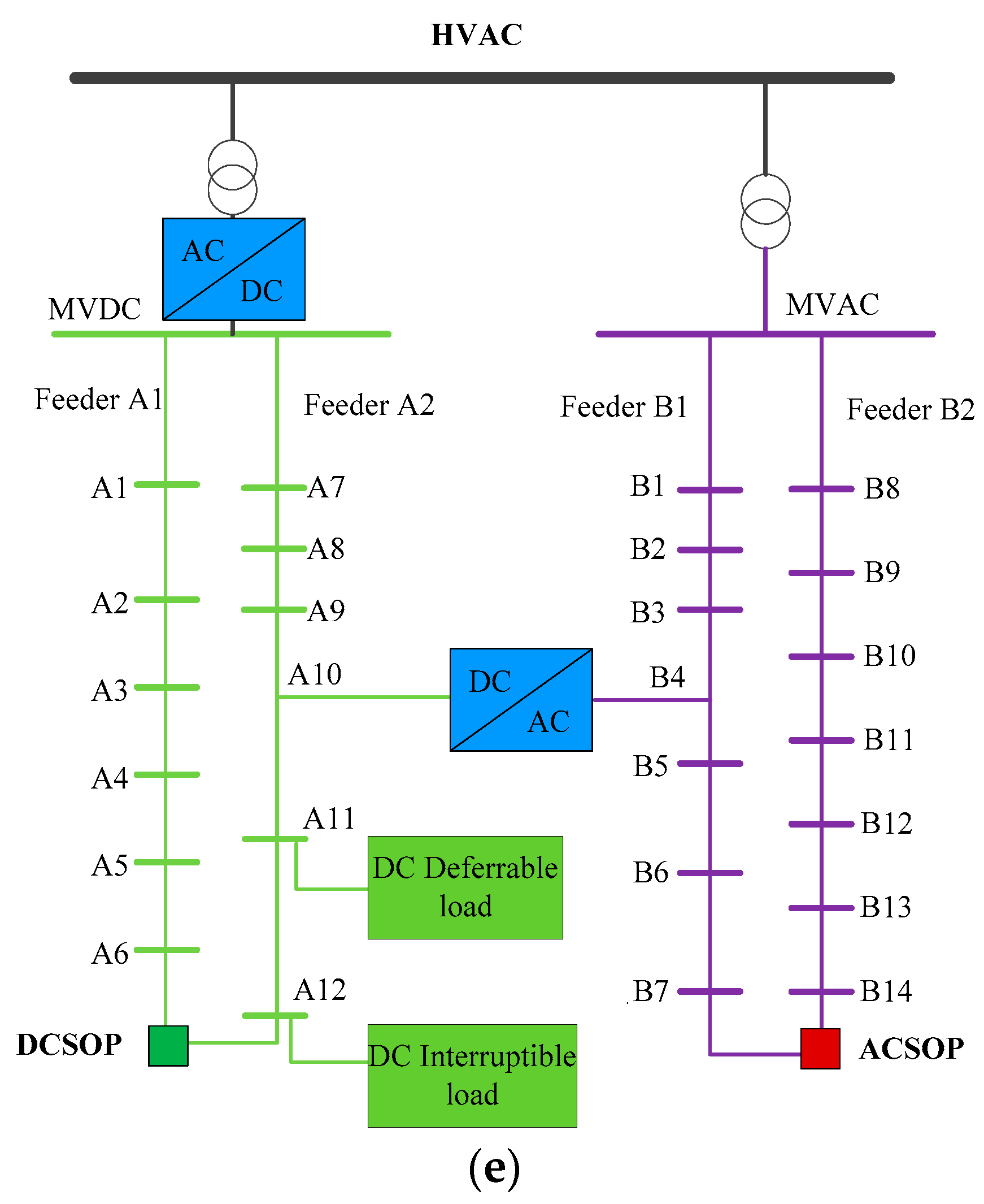 Sustainability 10 00318 g008b Sustainability 10 00318 g008b