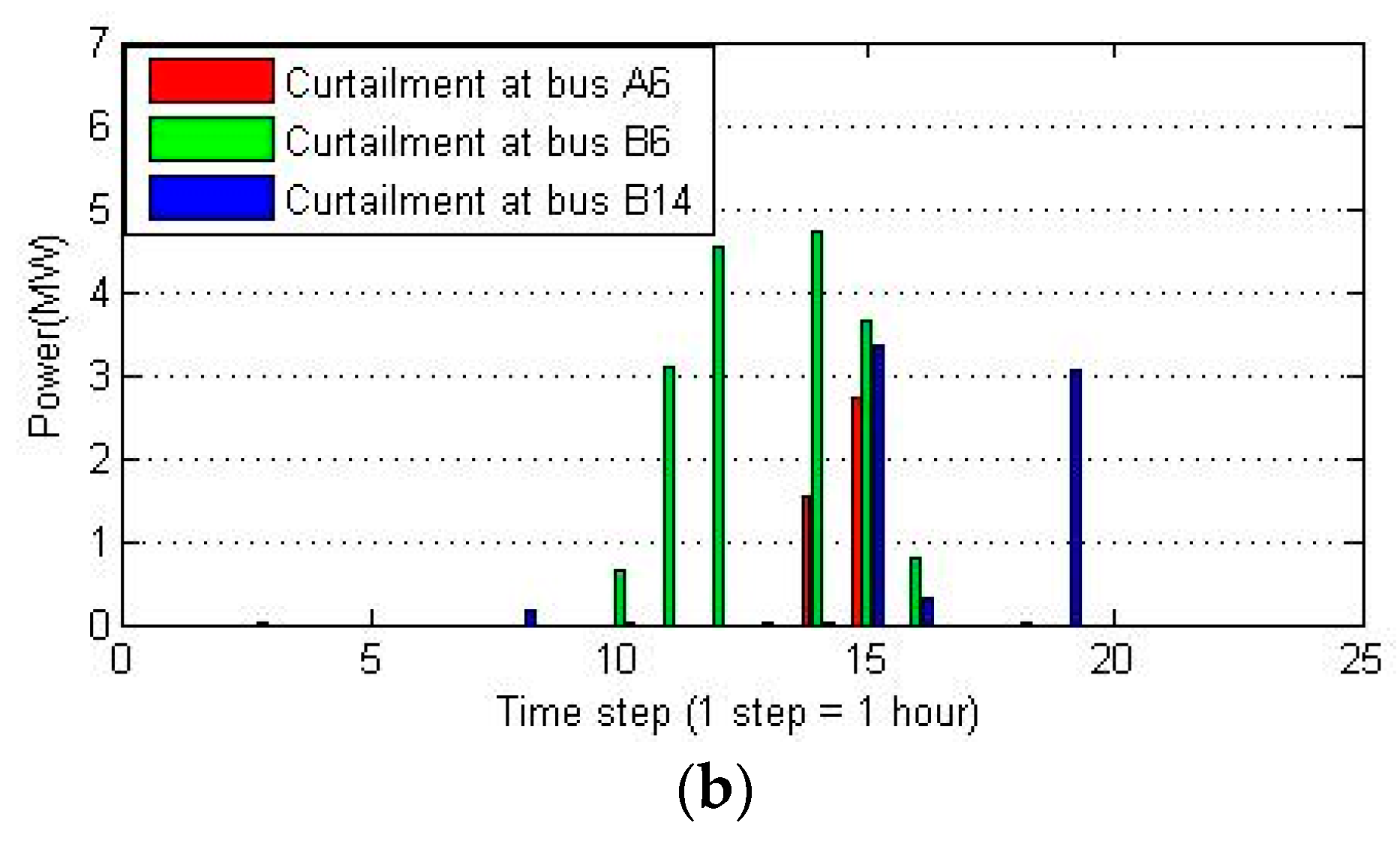 Sustainability 10 00318 g011b Sustainability 10 00318 g011b