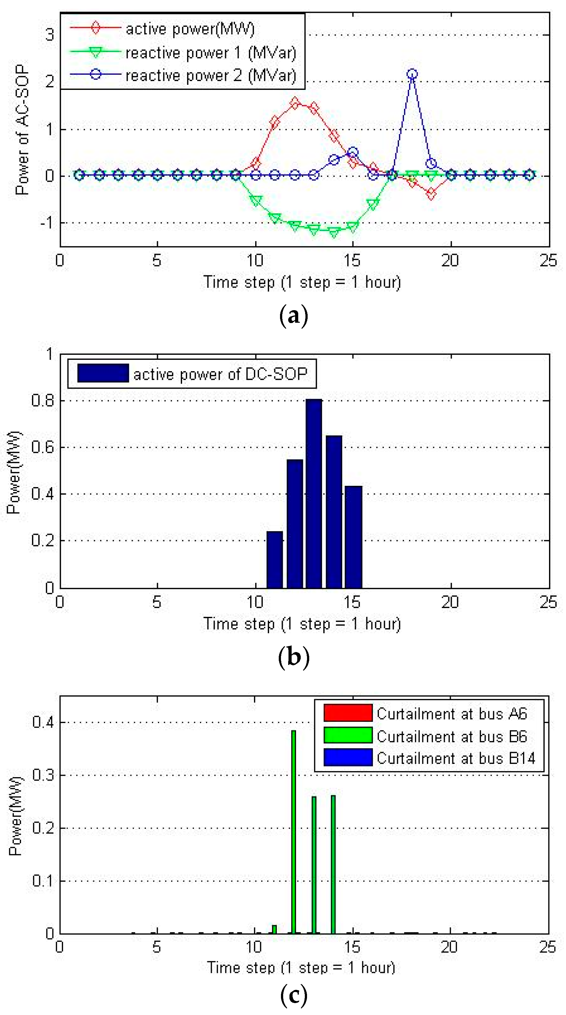 Sustainability 10 00318 g013 Sustainability 10 00318 g013