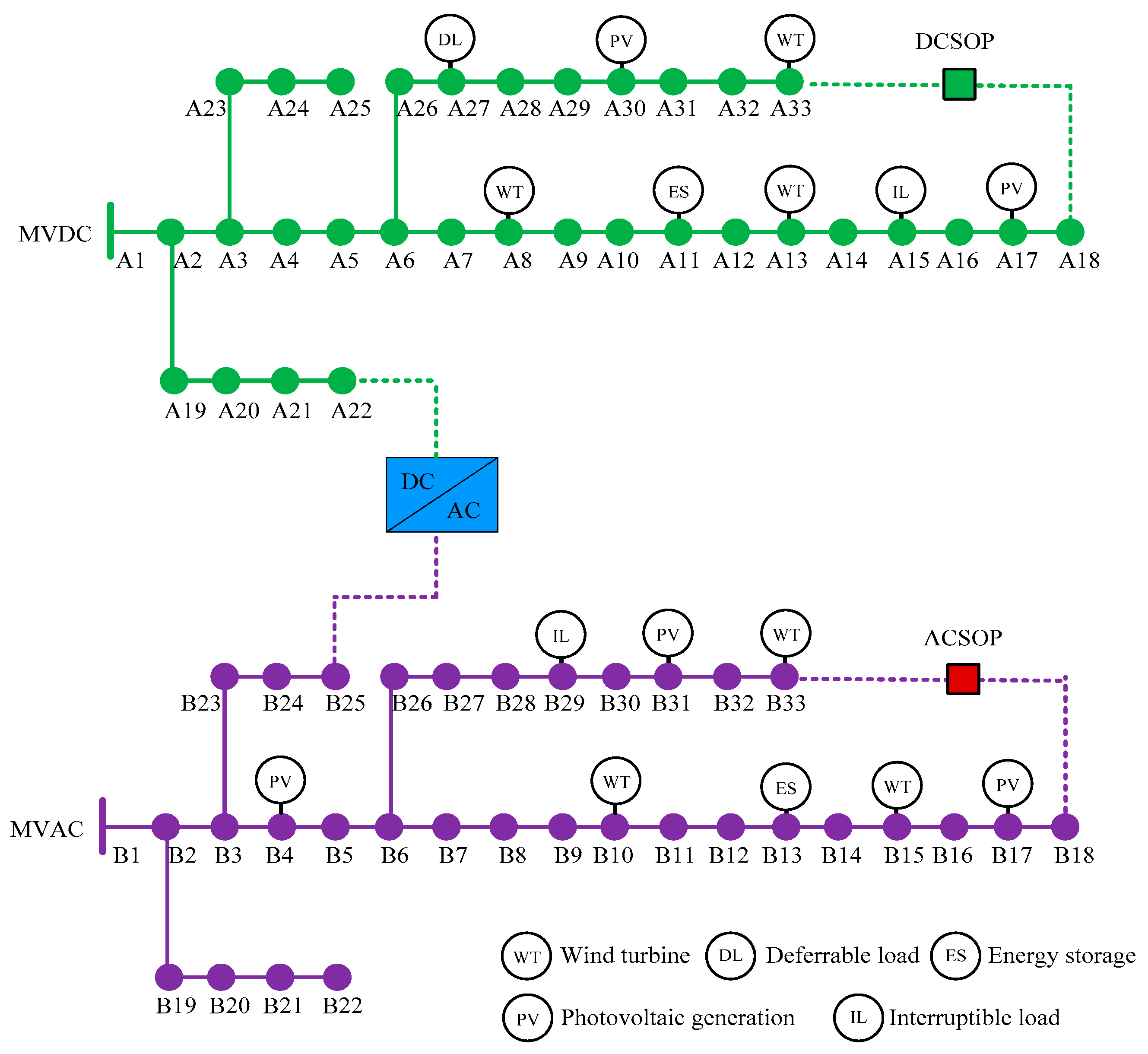 Sustainability 10 00318 g014 Sustainability 10 00318 g014