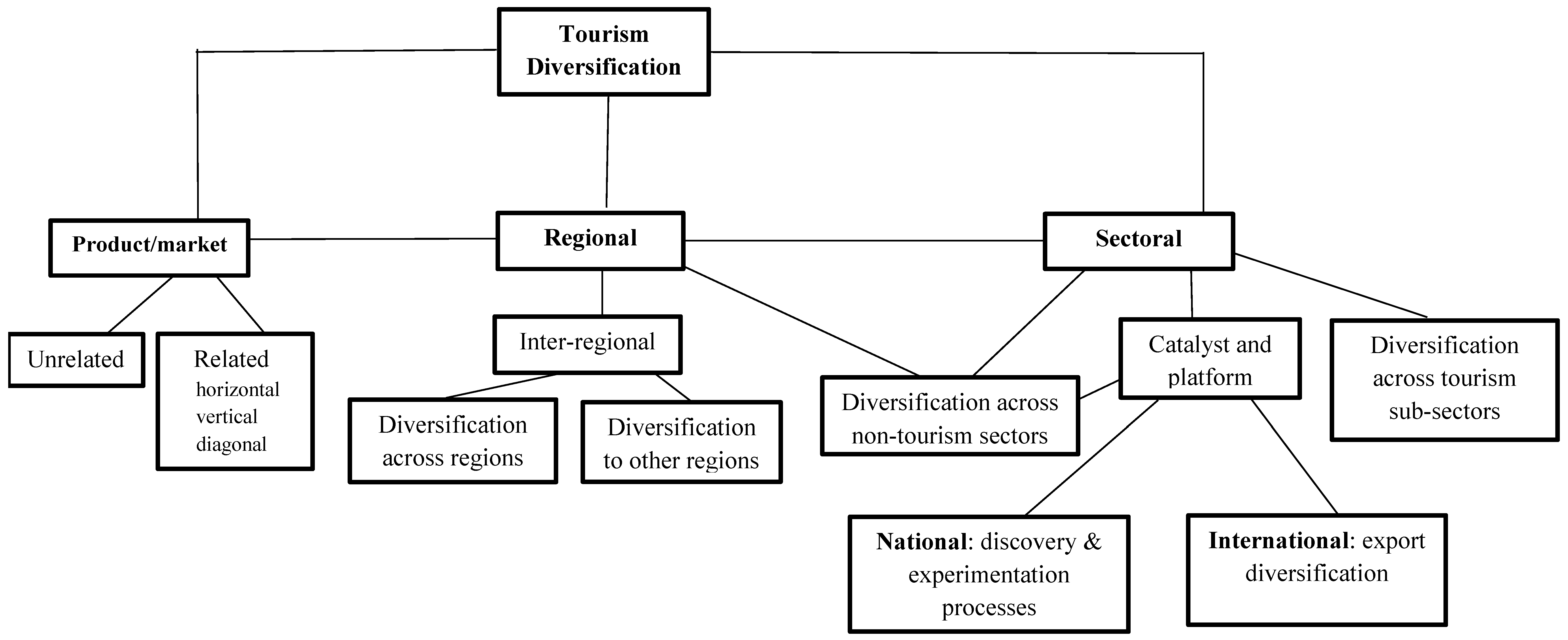 Sustainability 10 00319 g001 Sustainability 10 00319 g001