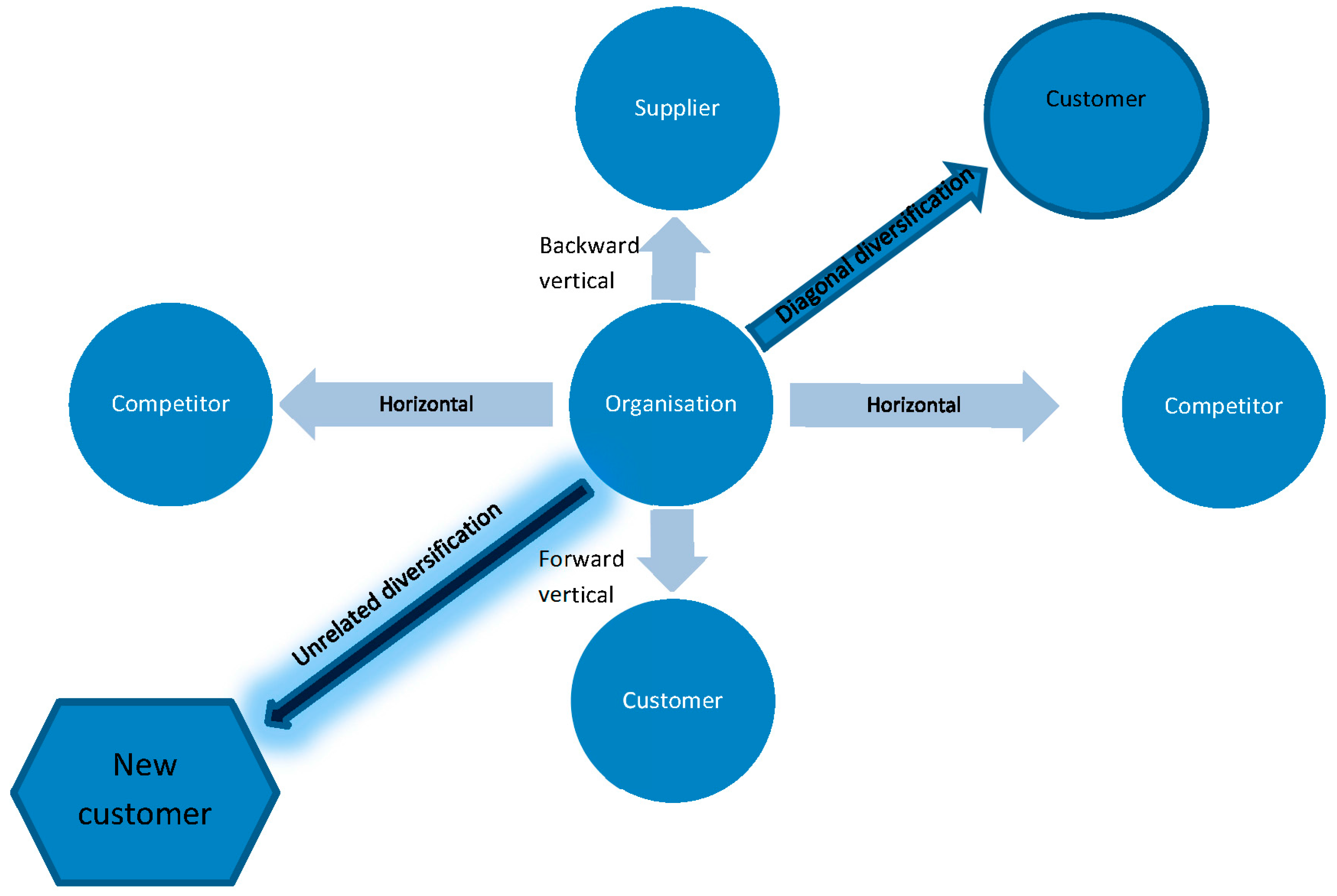 tourism product diversification and marketing program