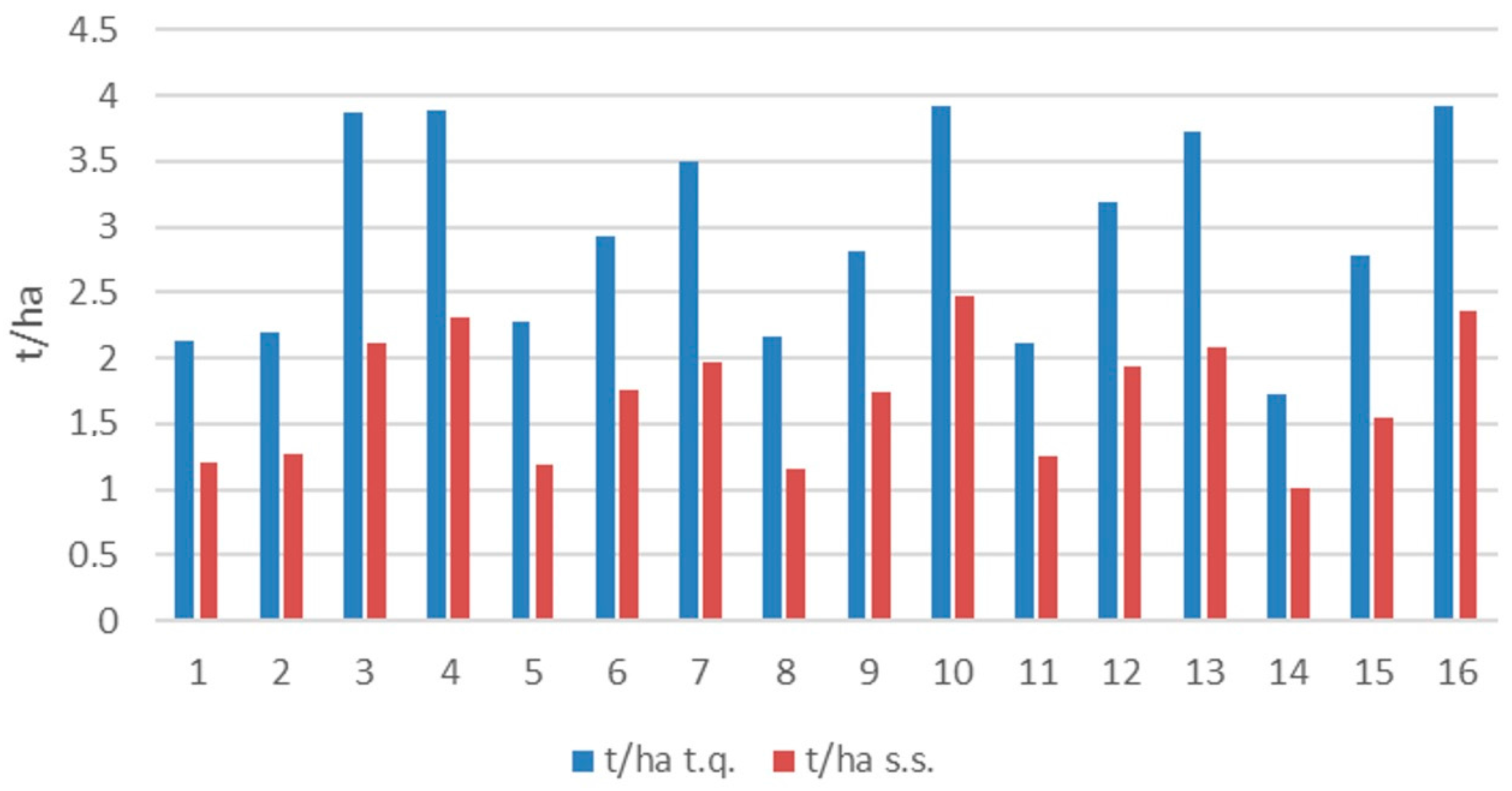 Sustainability 10 00320 g005 Sustainability 10 00320 g005