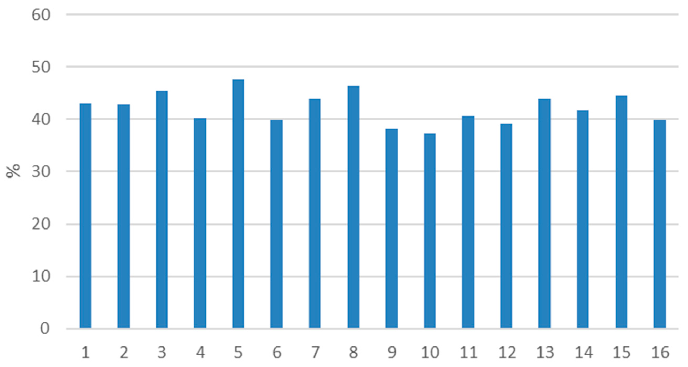 Sustainability 10 00320 g006 Sustainability 10 00320 g006