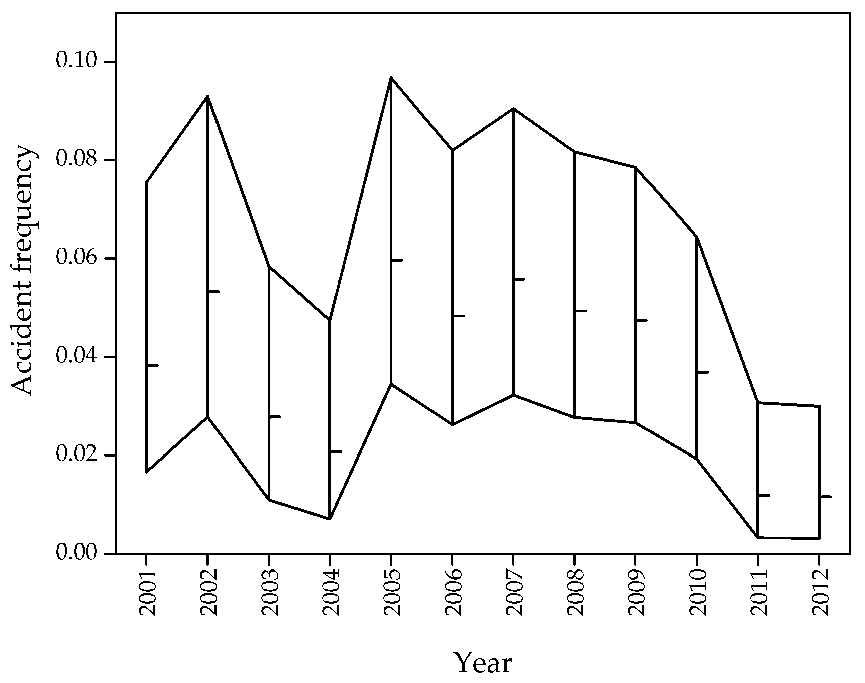 Sustainability 10 00321 g002