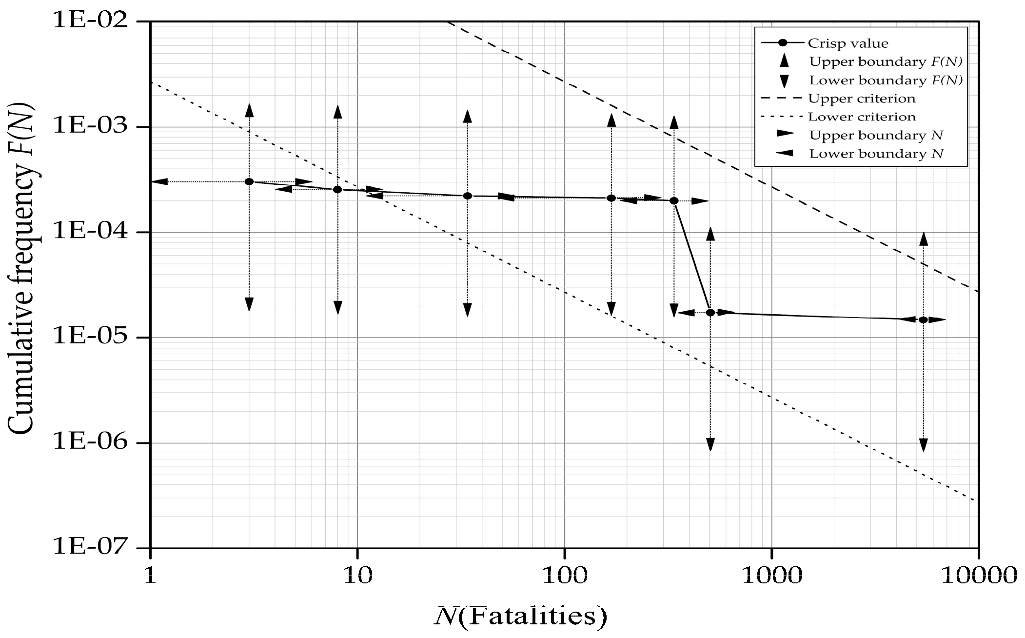 Sustainability 10 00321 g006