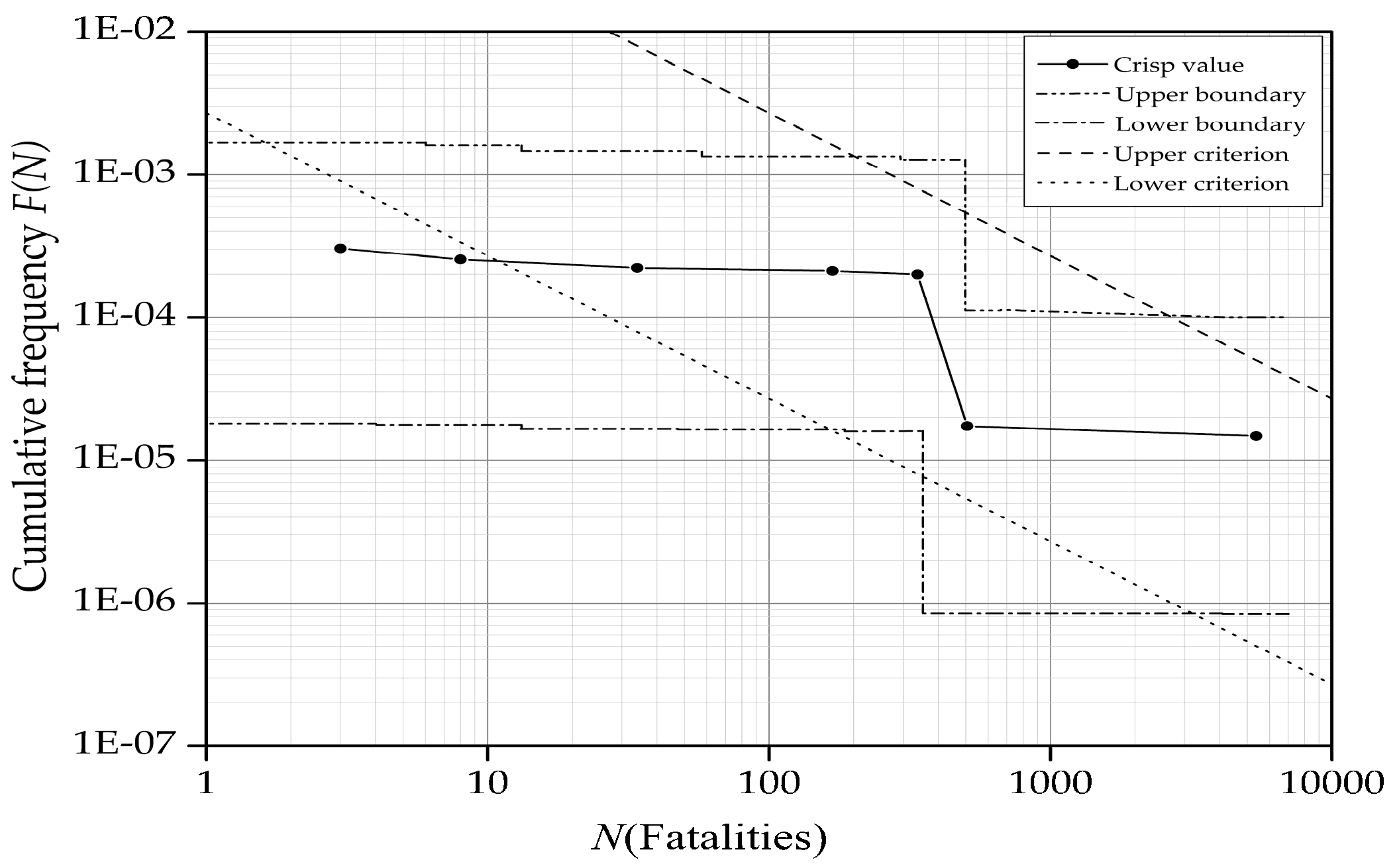 Sustainability 10 00321 g007