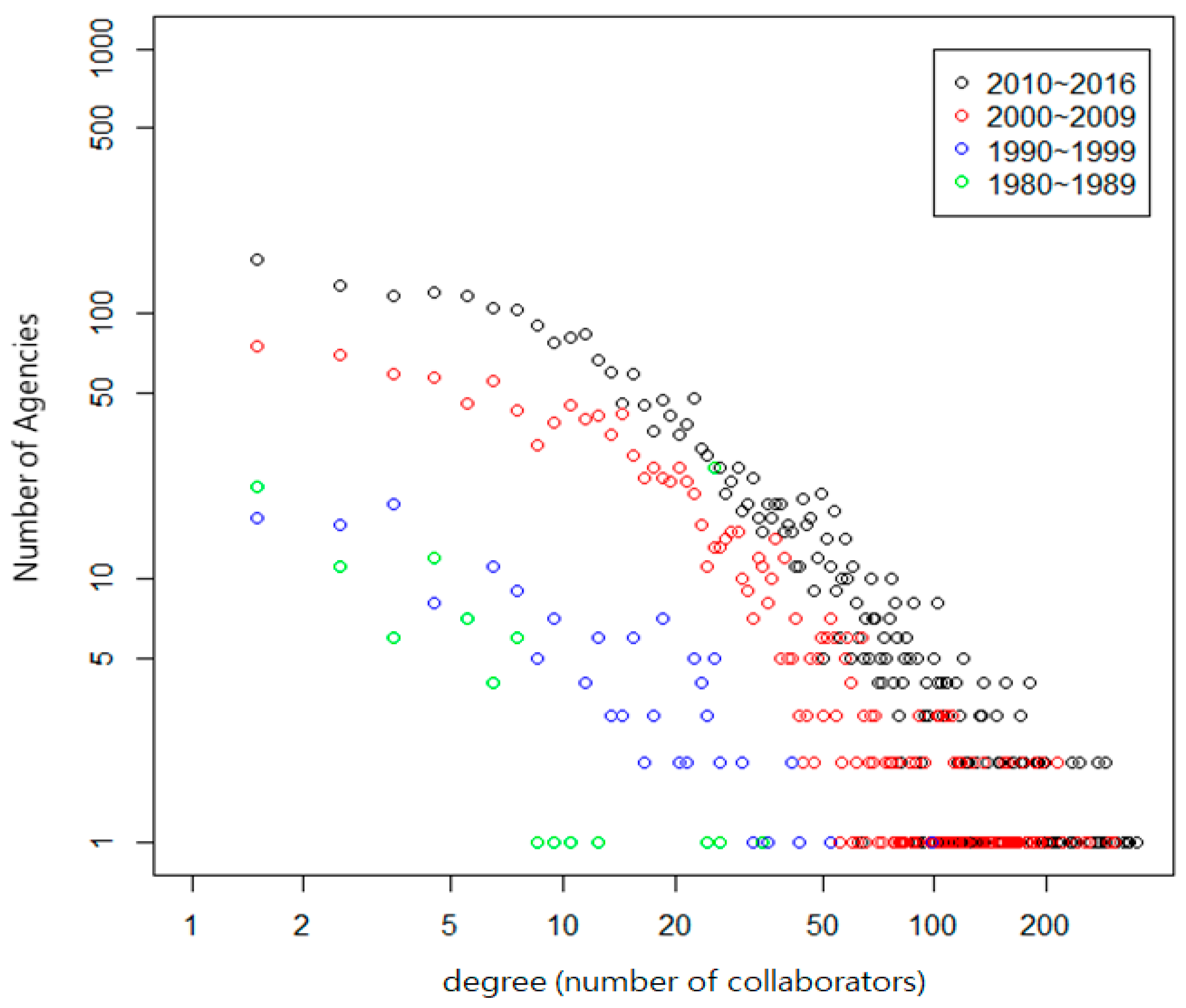 Sustainability 10 00322 g004 550