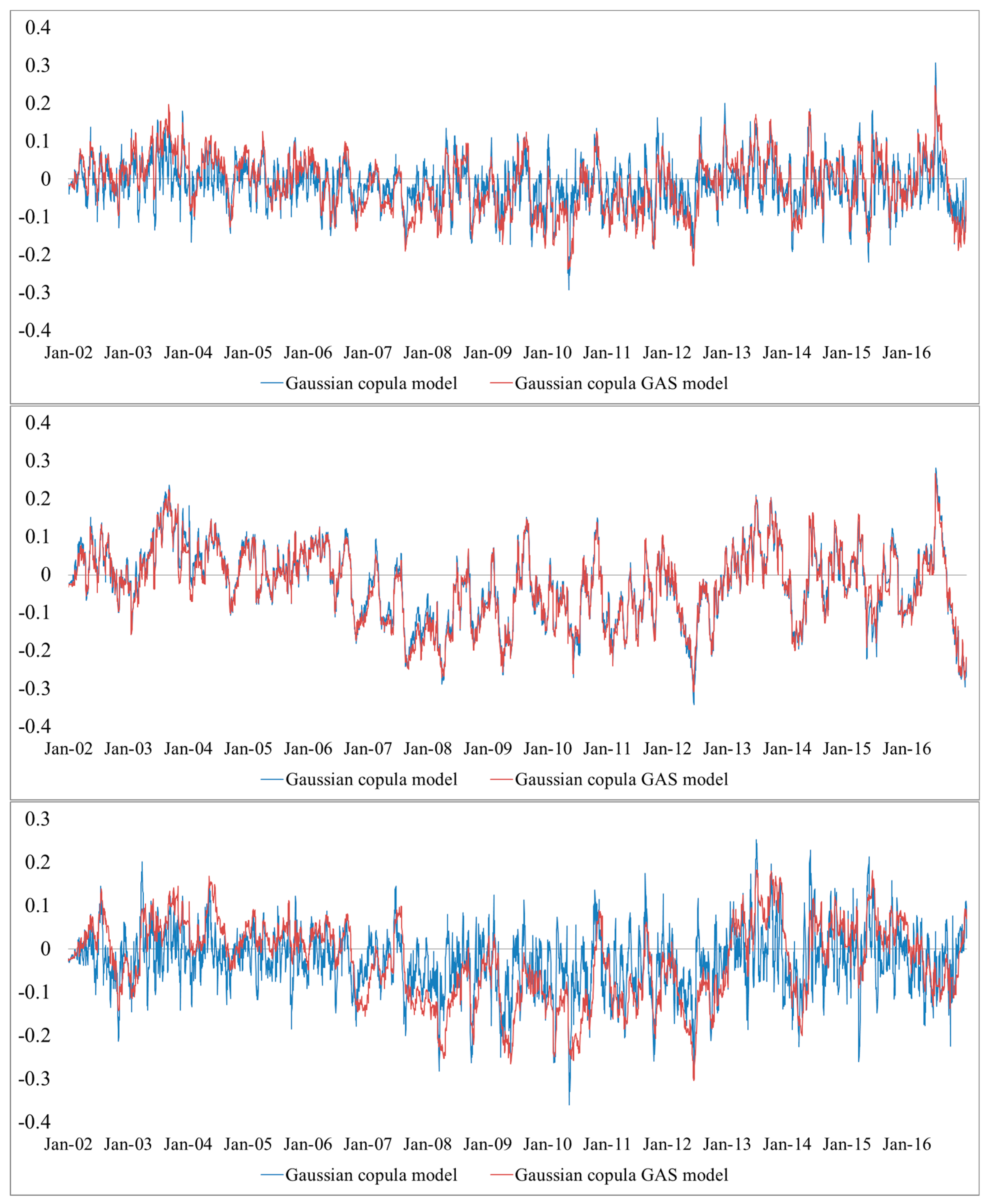 Sustainability 10 00324 g001 550