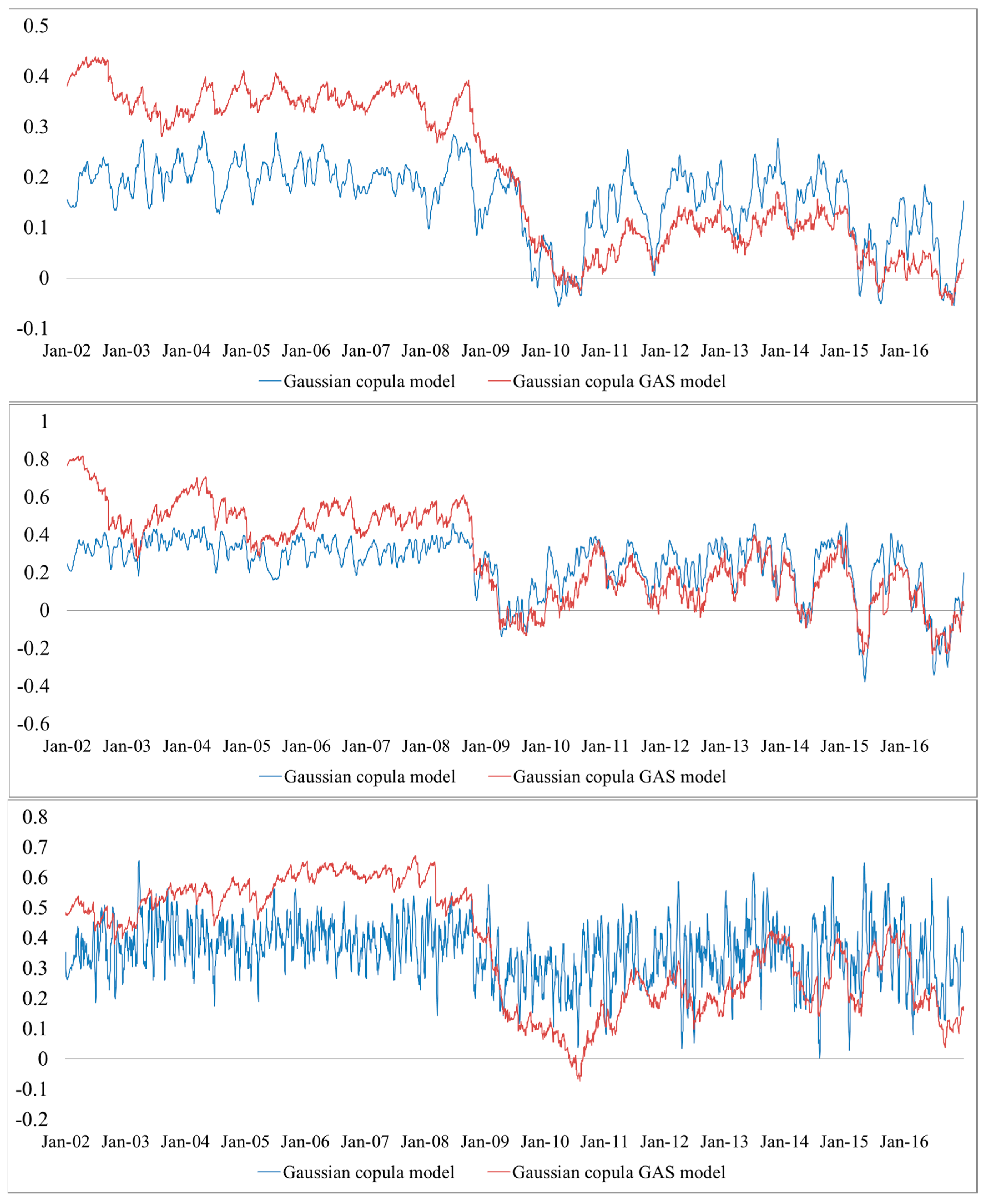 Sustainability 10 00324 g002 550