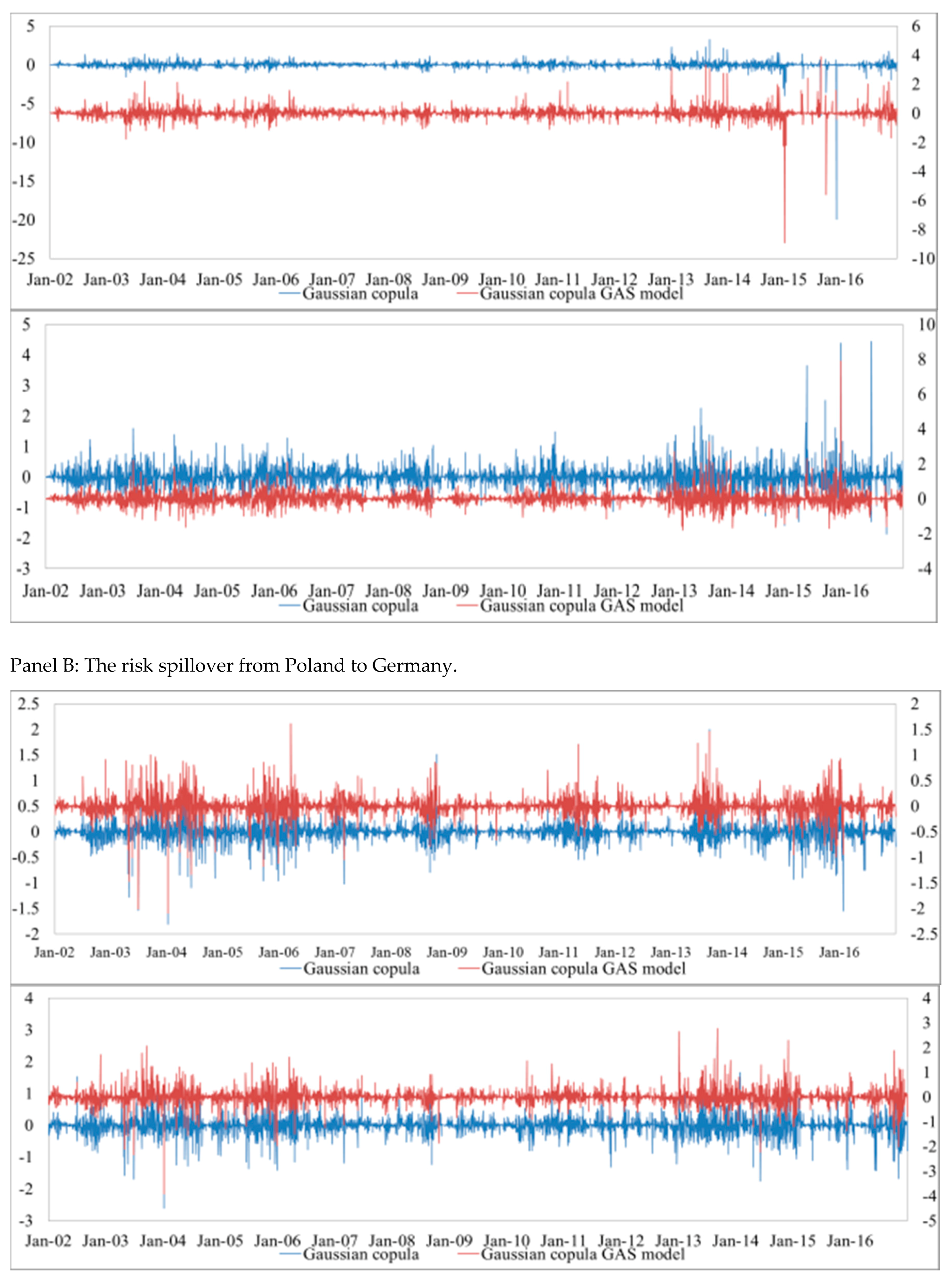Sustainability 10 00324 g004b 550