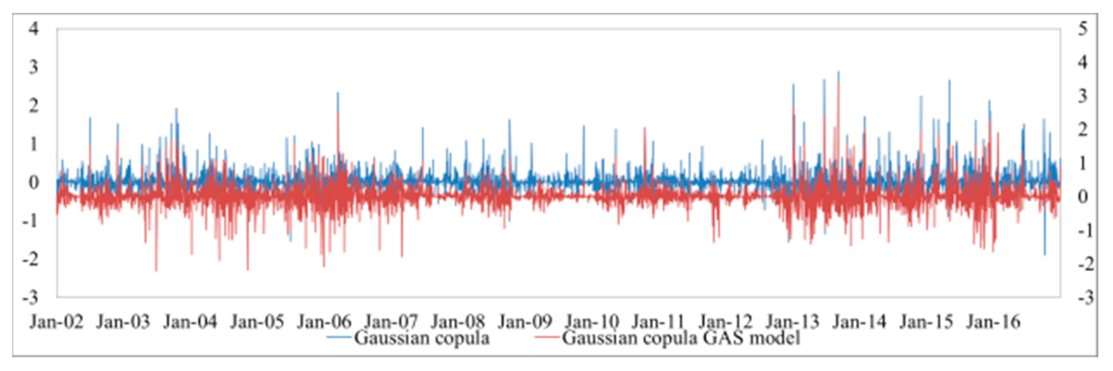 Sustainability 10 00324 g004c 550