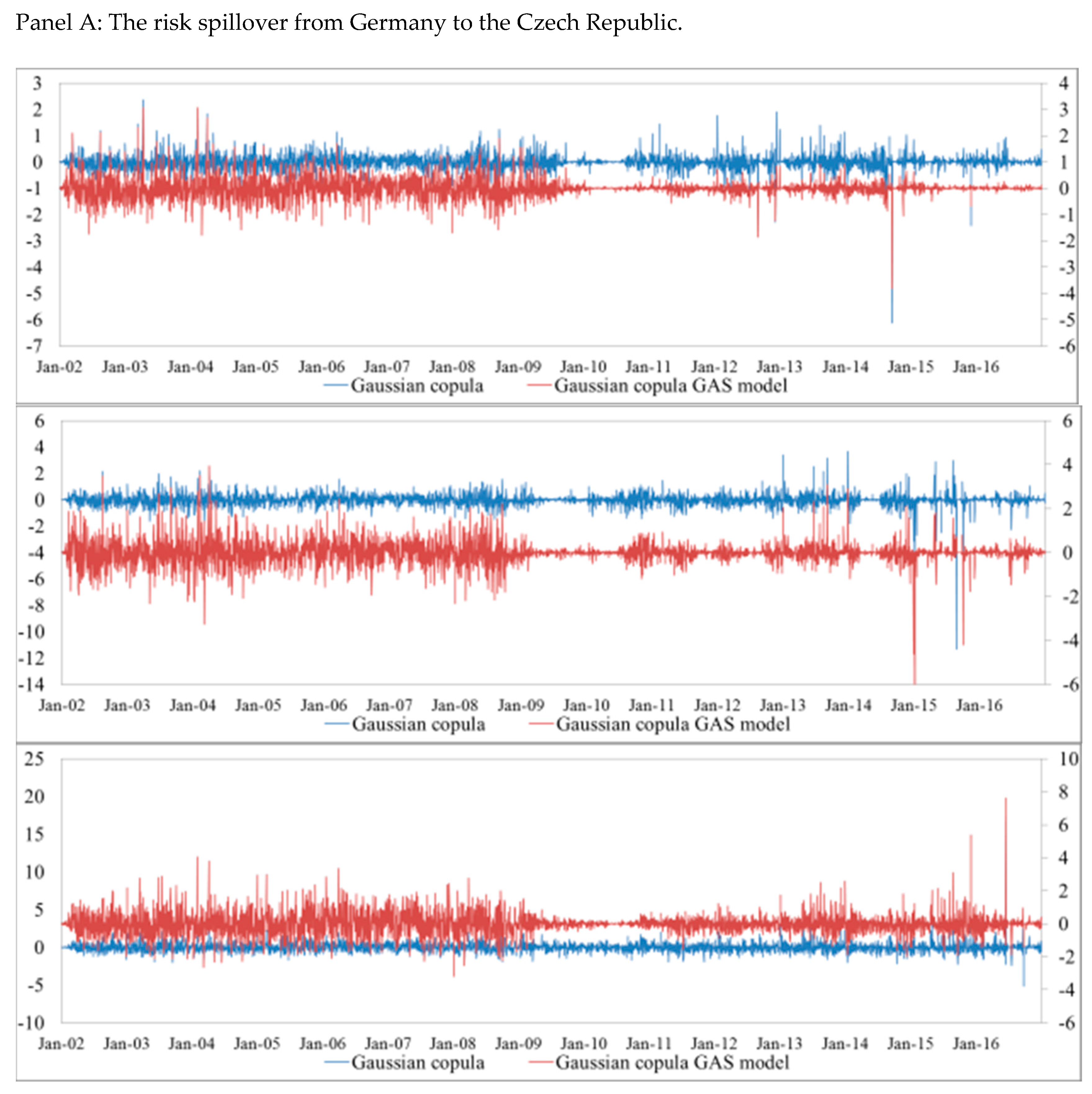 Sustainability 10 00324 g005a 550