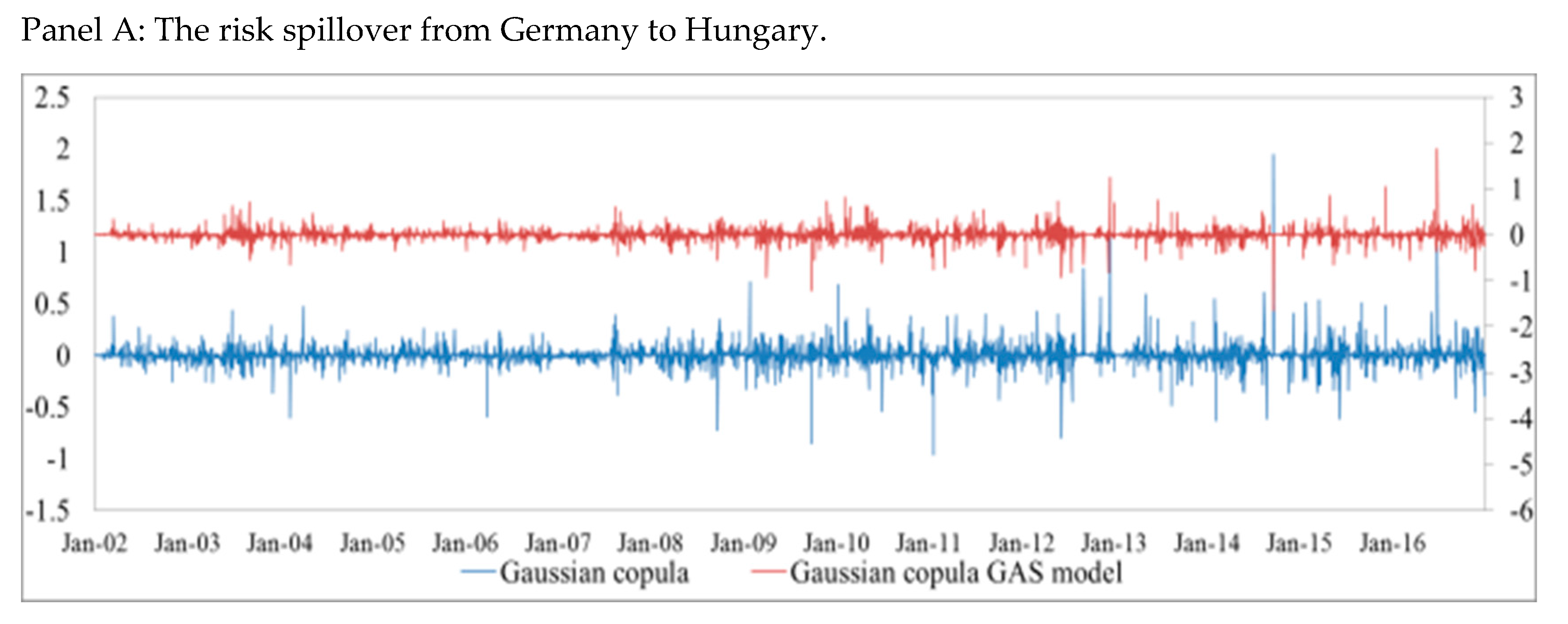 Sustainability 10 00324 g006a 550