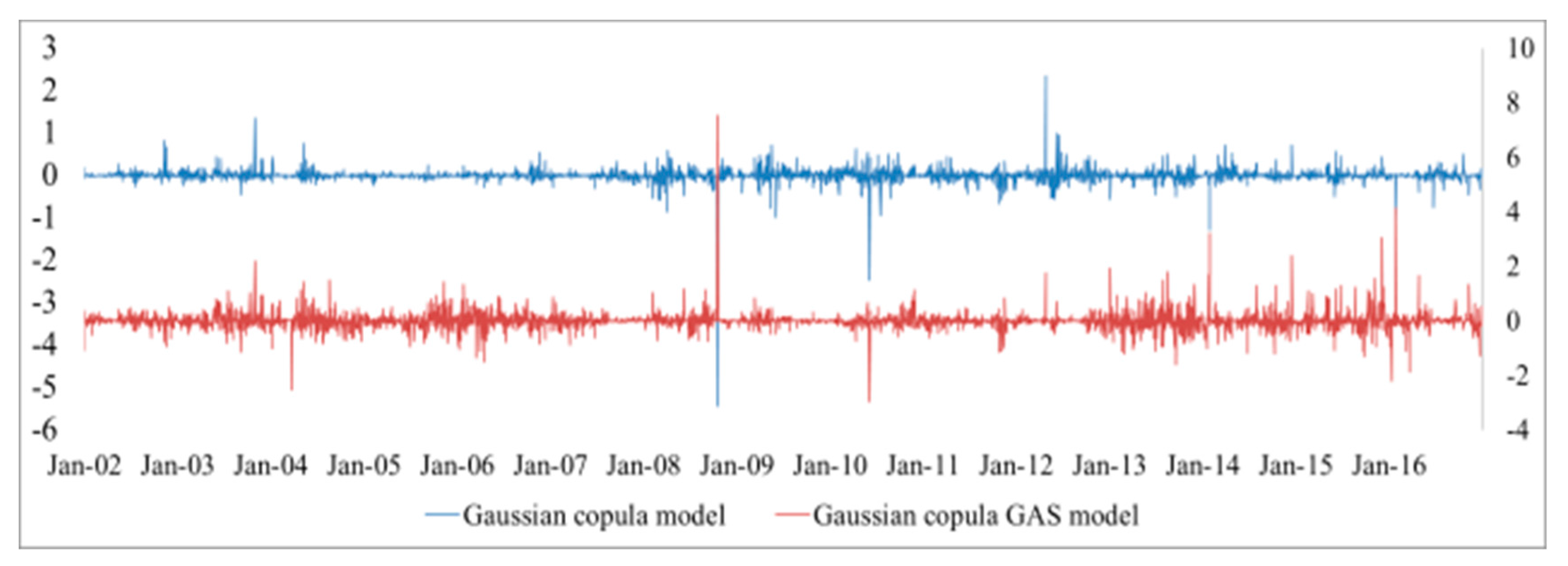 Sustainability 10 00324 g006c 550